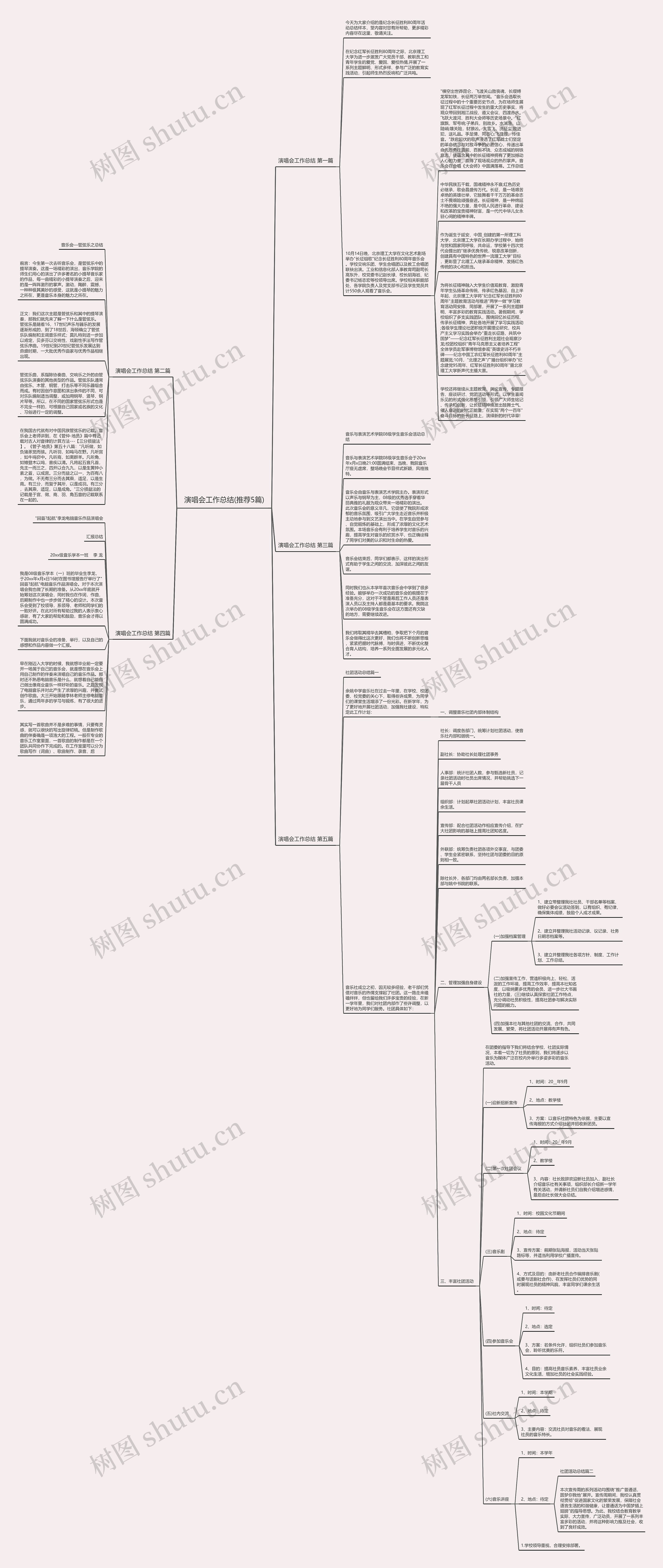 演唱会工作总结(推荐5篇)思维导图