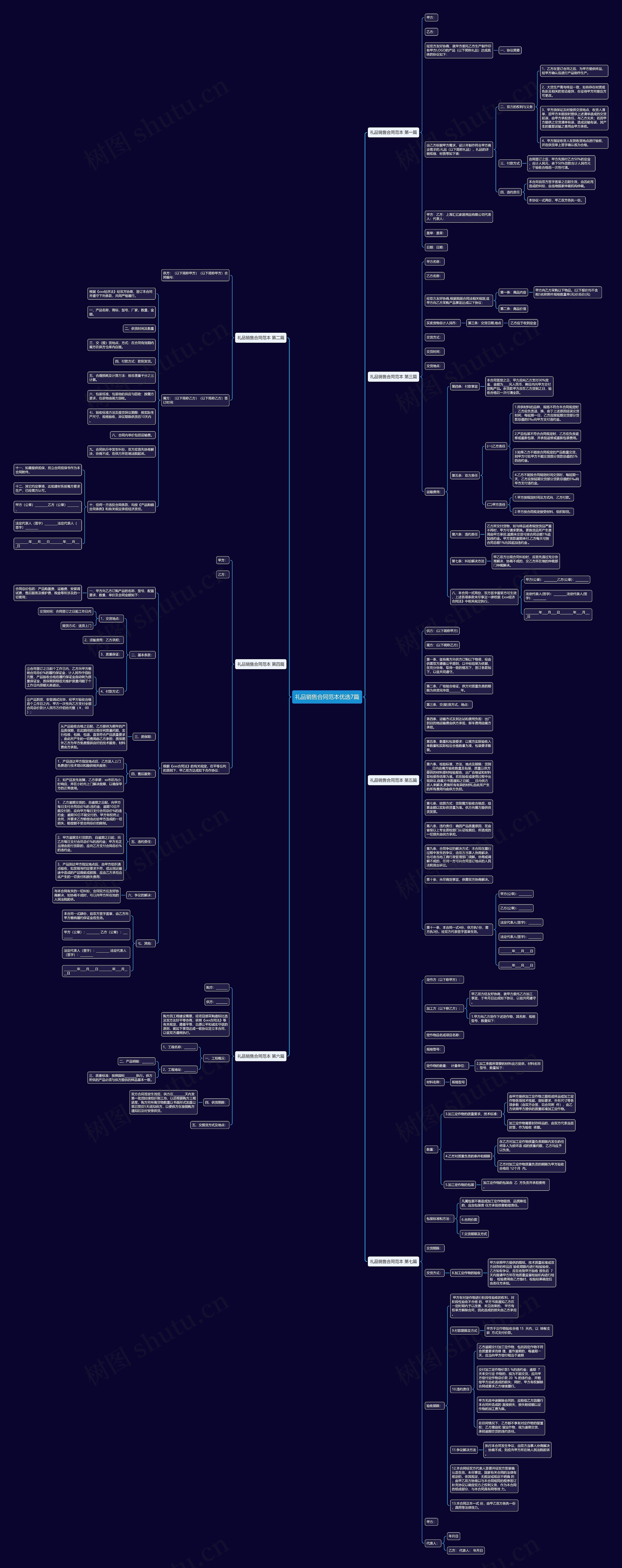 礼品销售合同范本优选7篇思维导图