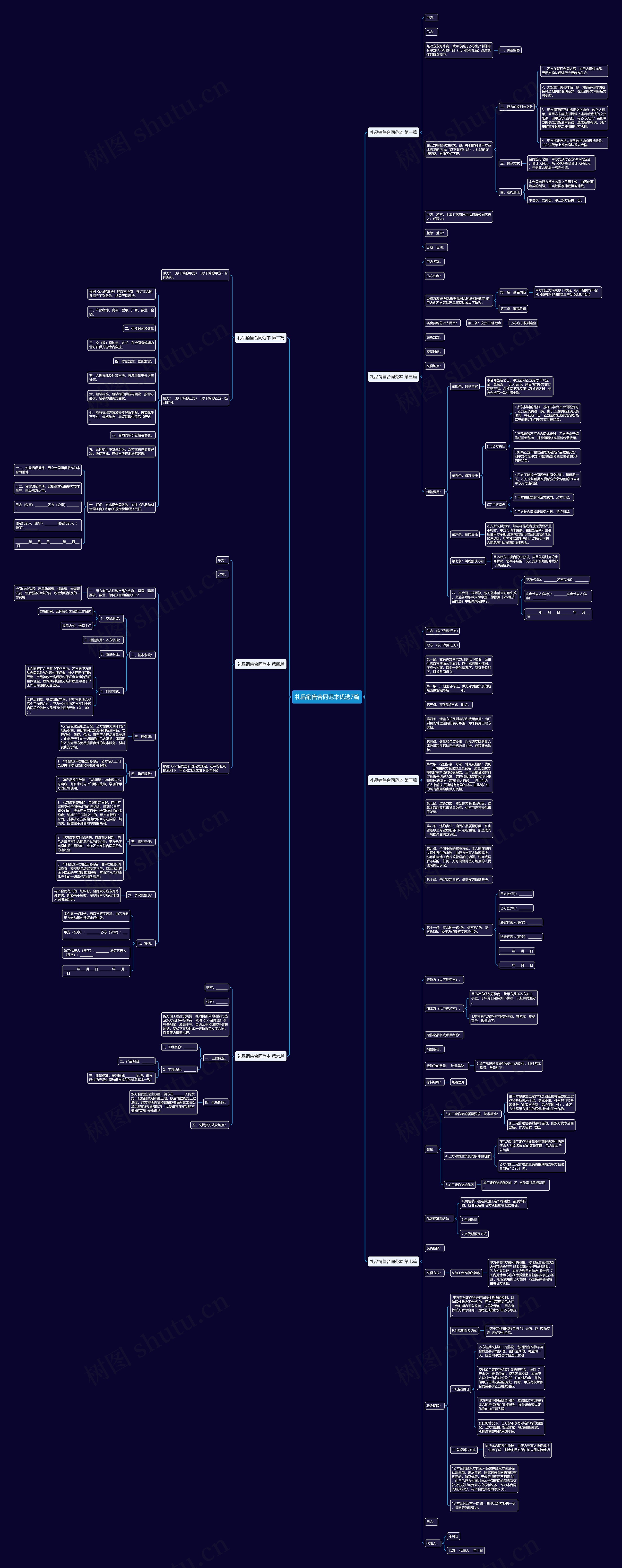 礼品销售合同范本优选7篇 礼品销售合同范本优选7篇