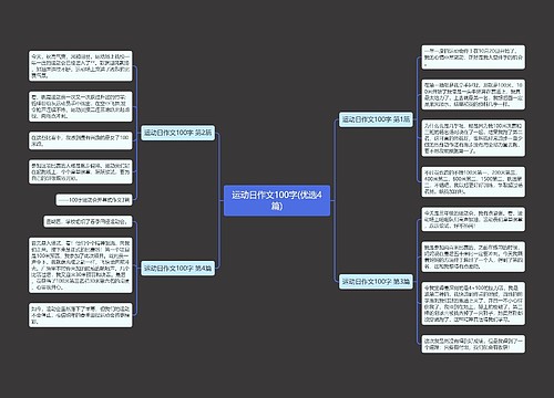 运动日作文100字(优选4篇)