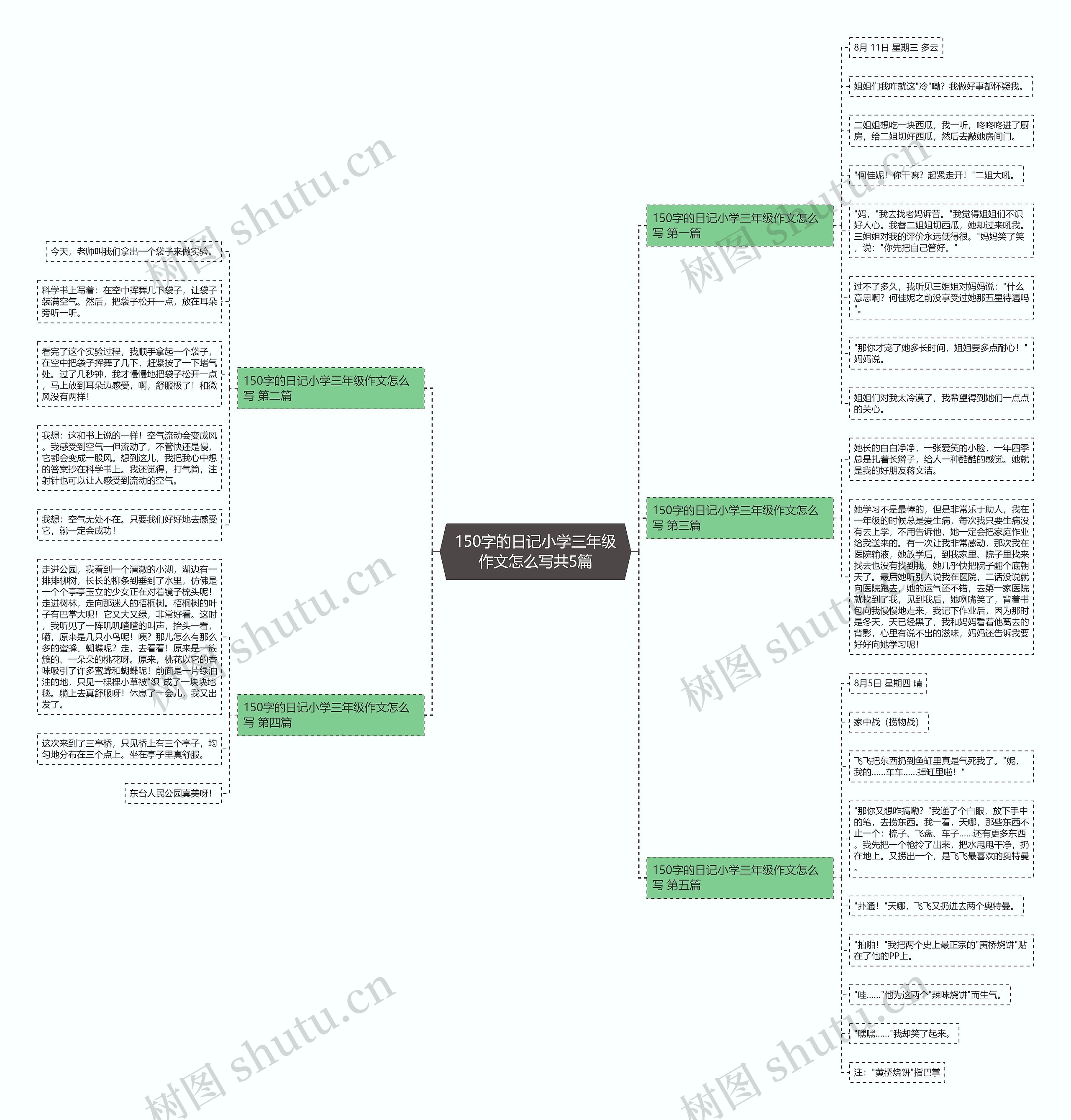 150字的日记小学三年级作文怎么写共5篇思维导图