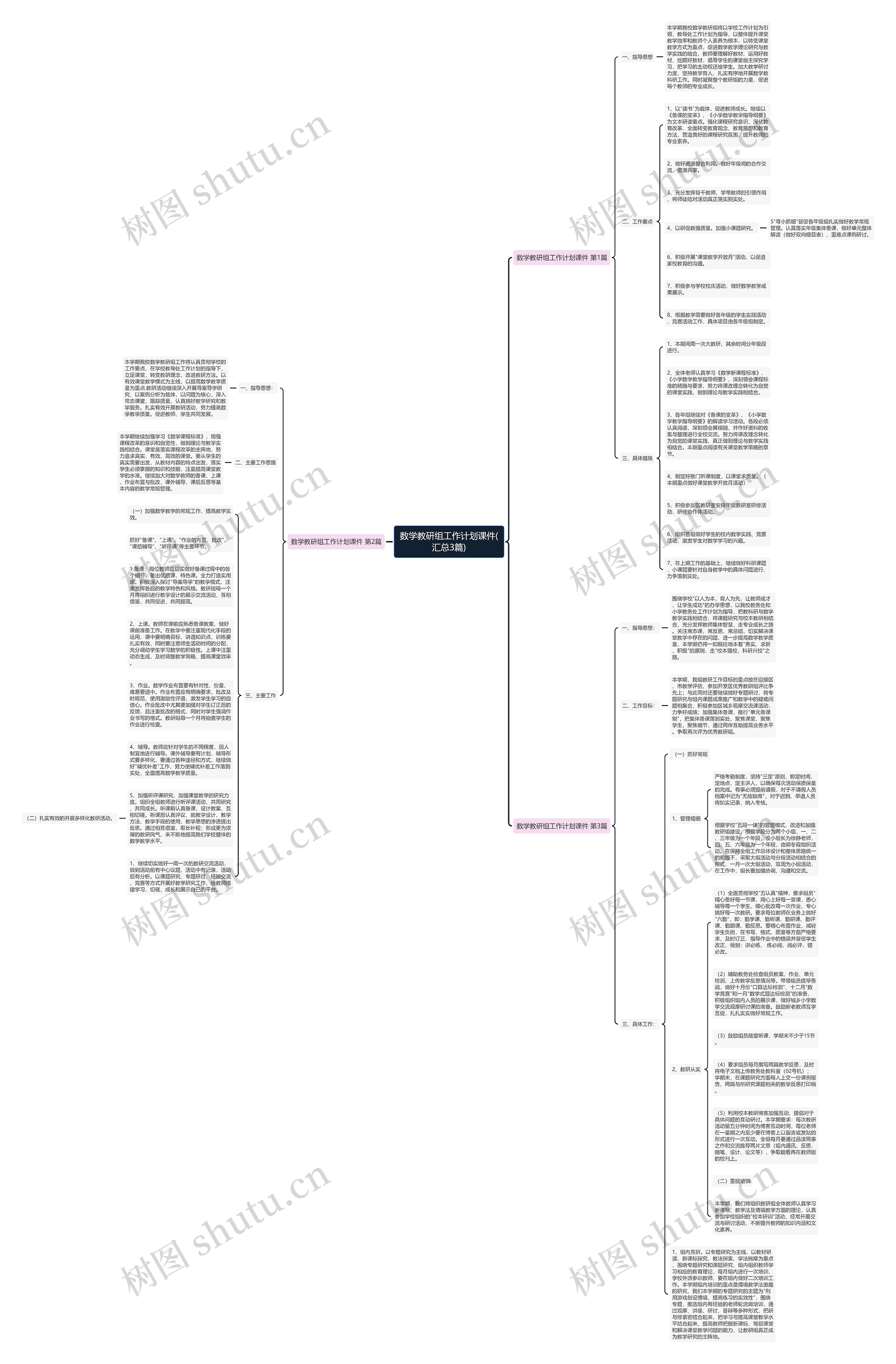 数学教研组工作计划课件(汇总3篇)思维导图