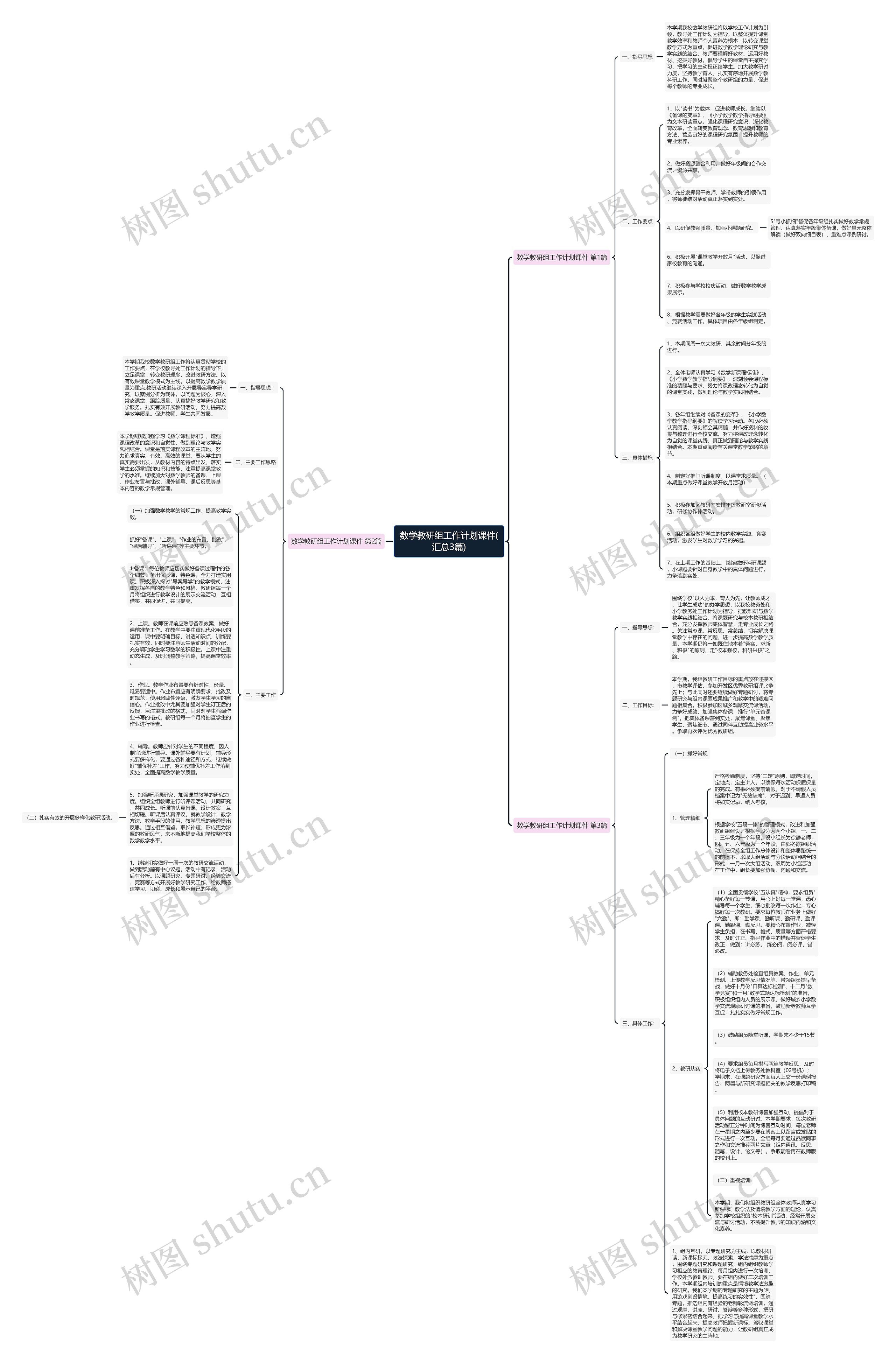 数学教研组工作计划课件(汇总3篇) 数学教研组工作计划课件(汇总3篇)