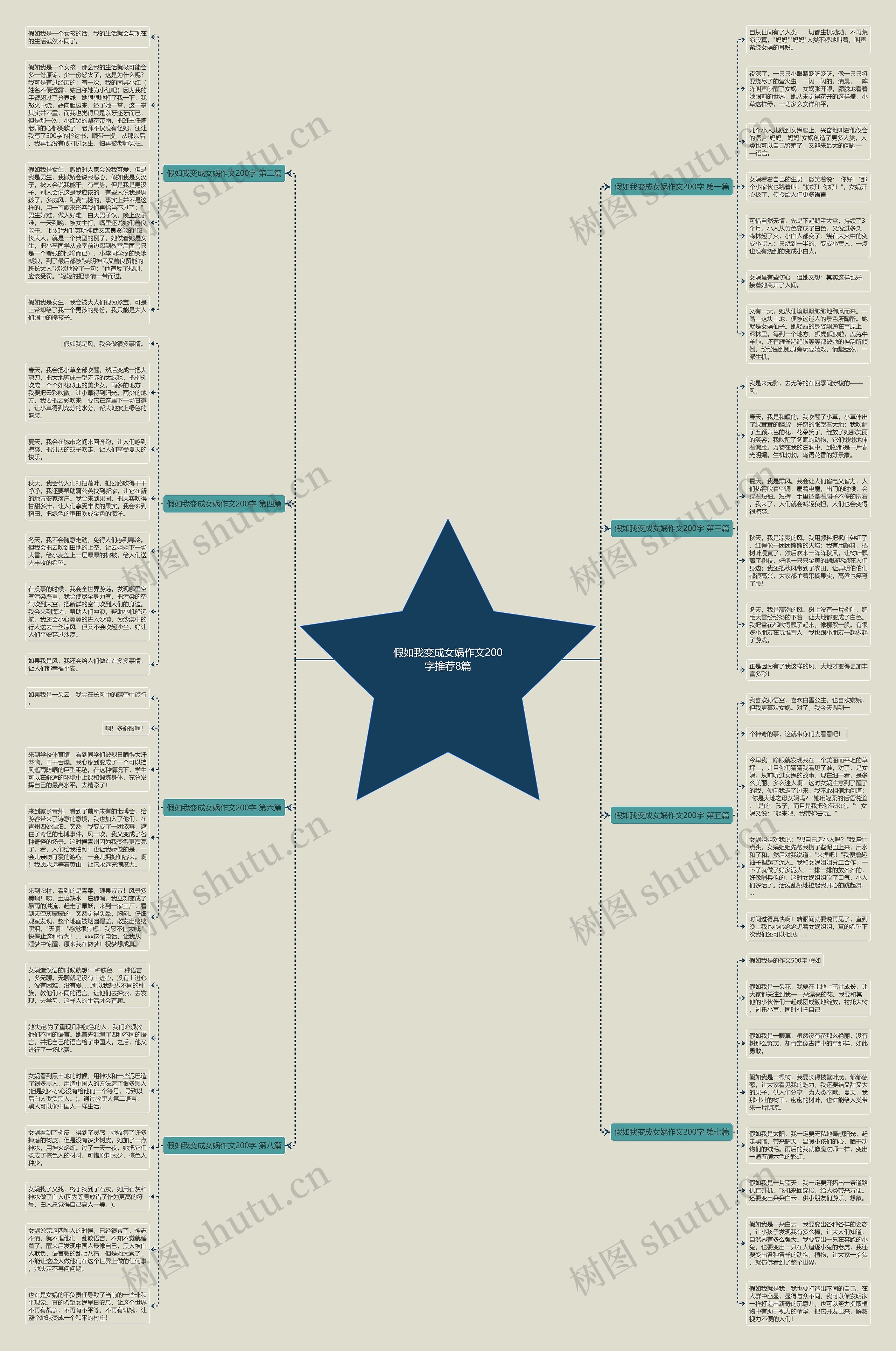 假如我变成女娲作文200字推荐8篇思维导图