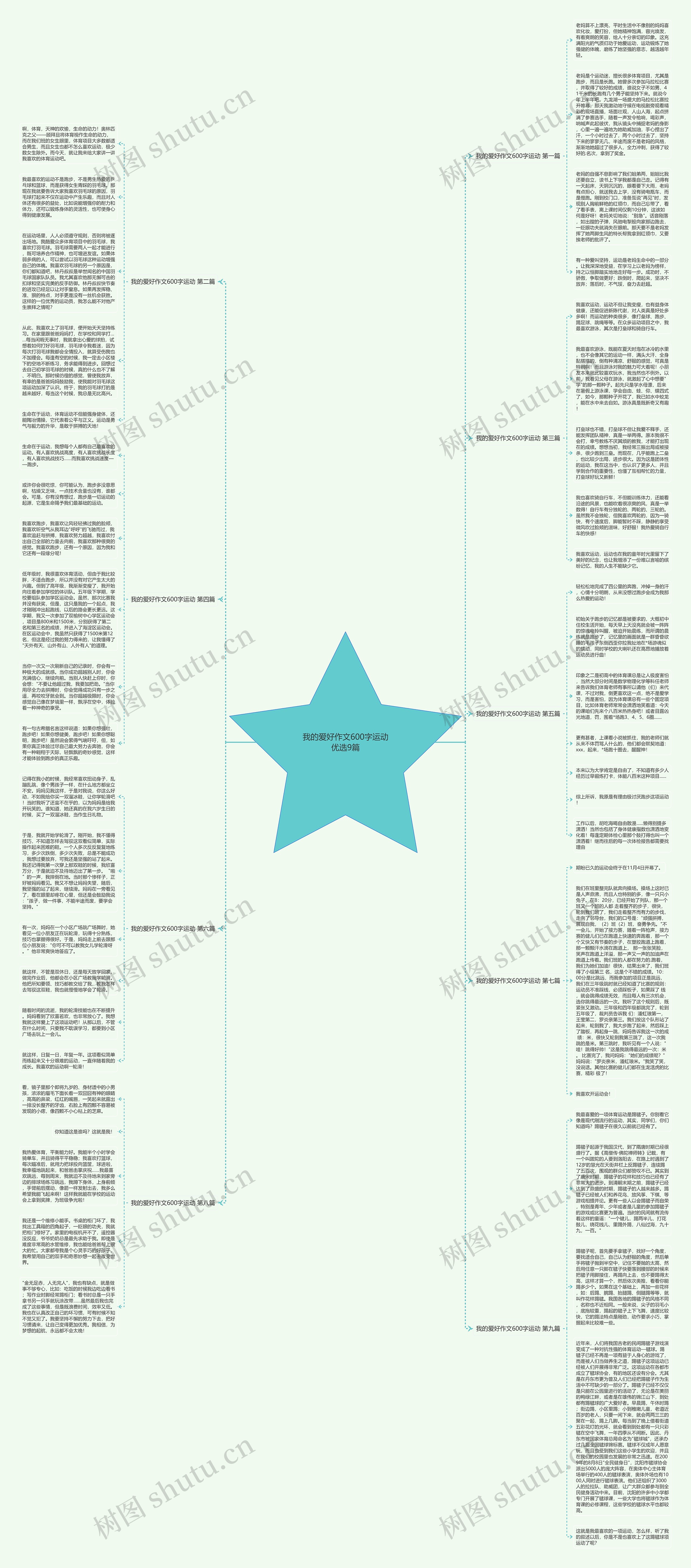 我的爱好作文600字运动优选9篇思维导图