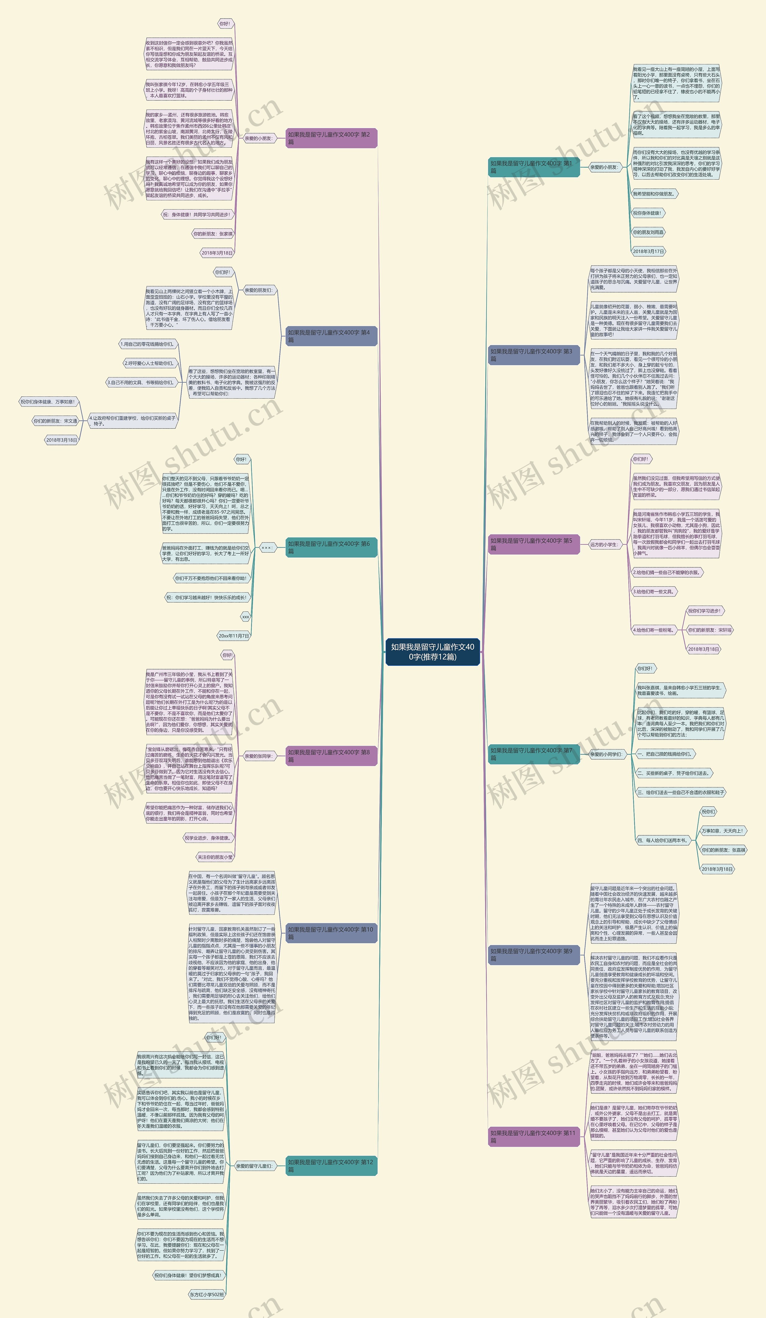 如果我是留守儿童作文400字(推荐12篇)思维导图