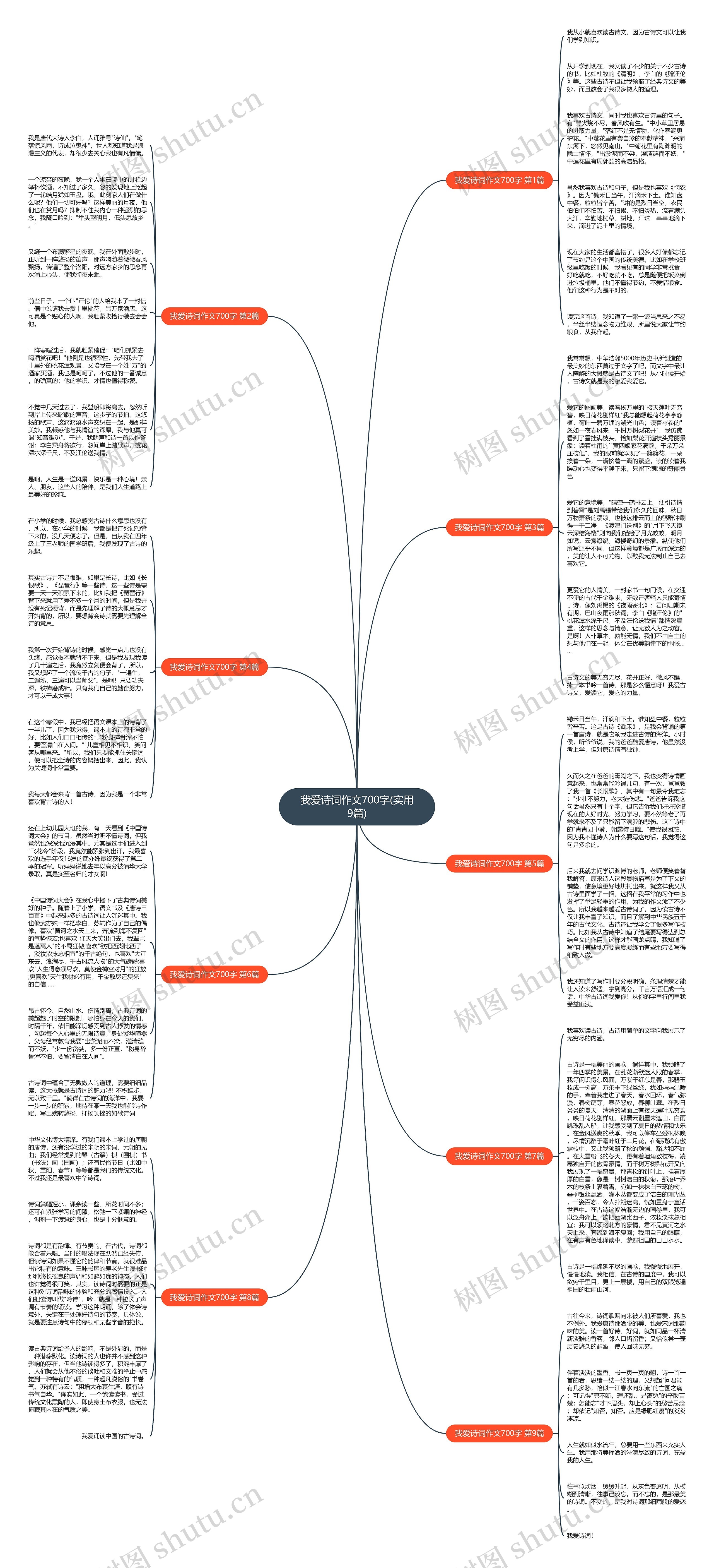 我爱诗词作文700字(实用9篇)思维导图