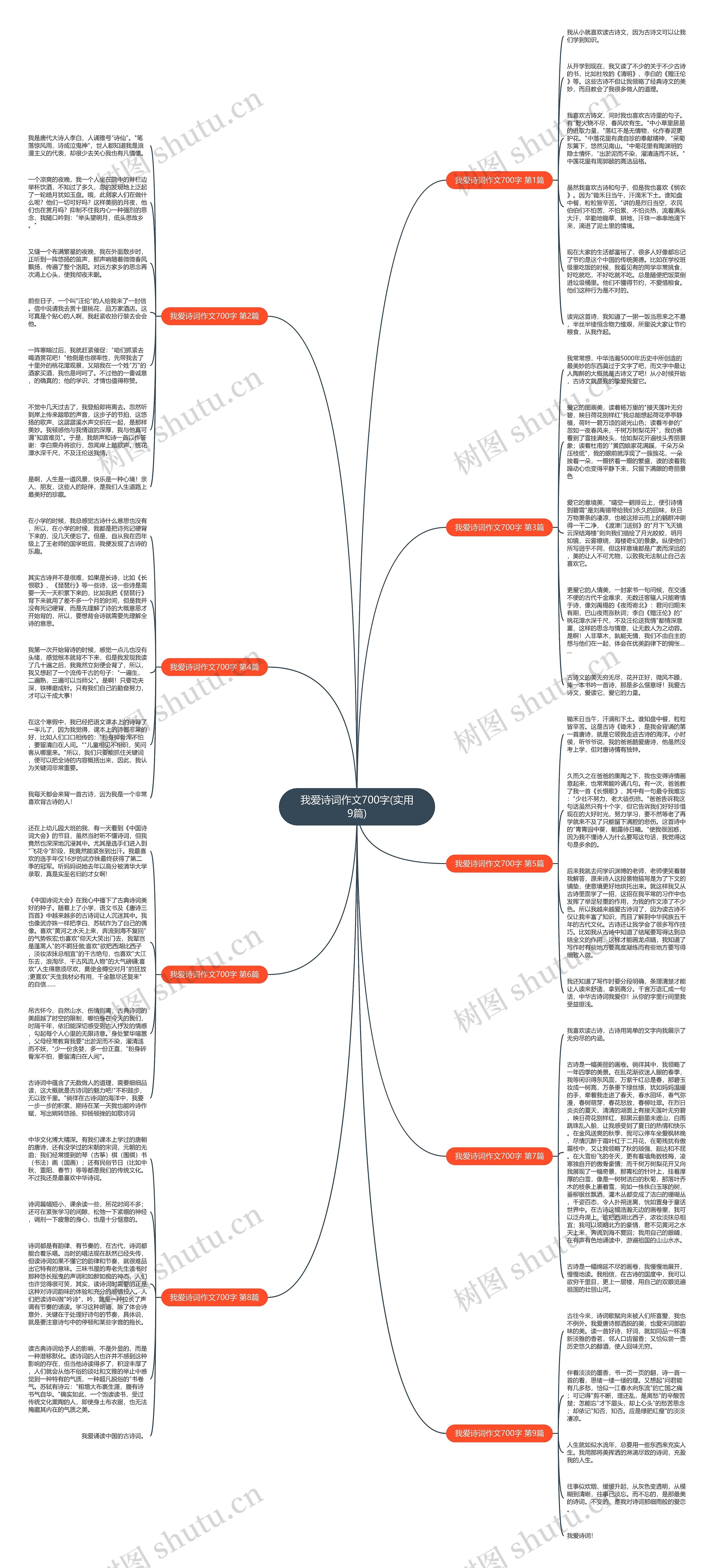 我爱诗词作文700字(实用9篇) 我爱诗词作文700字(实用9篇)