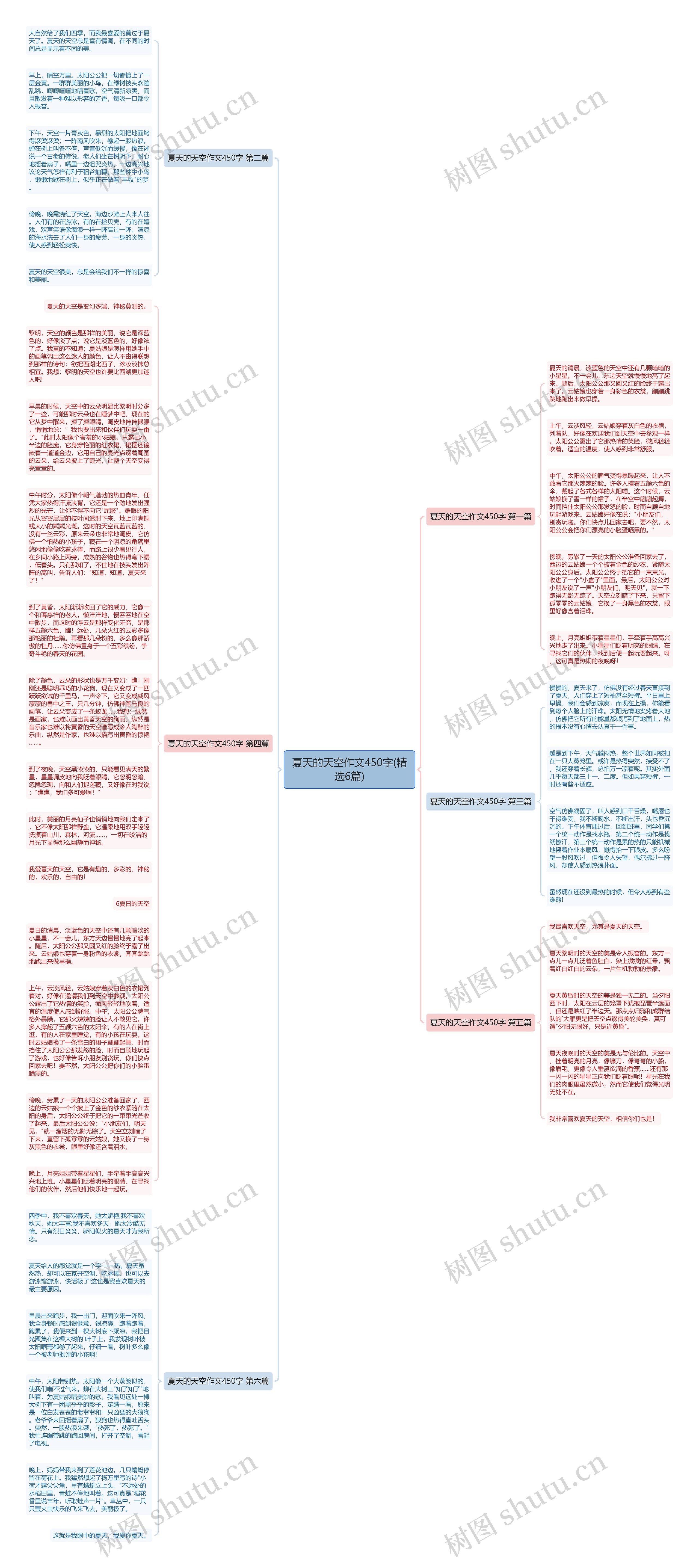 夏天的天空作文450字(精选6篇)