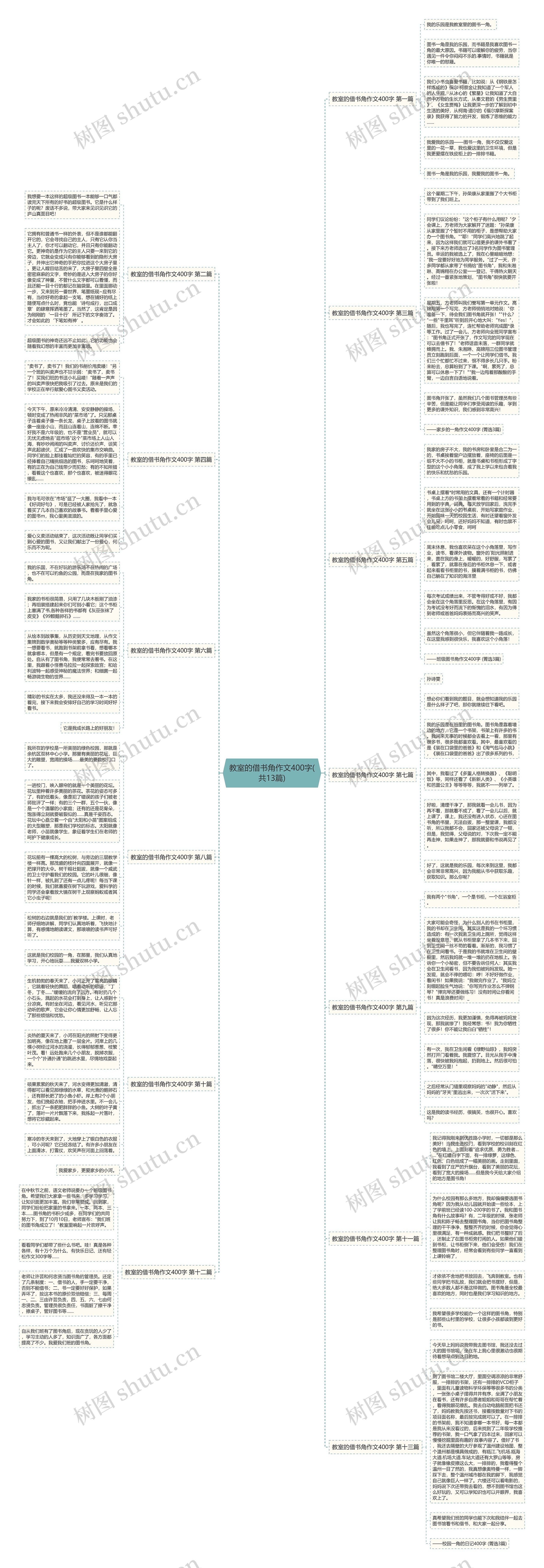 教室的借书角作文400字(共13篇)思维导图