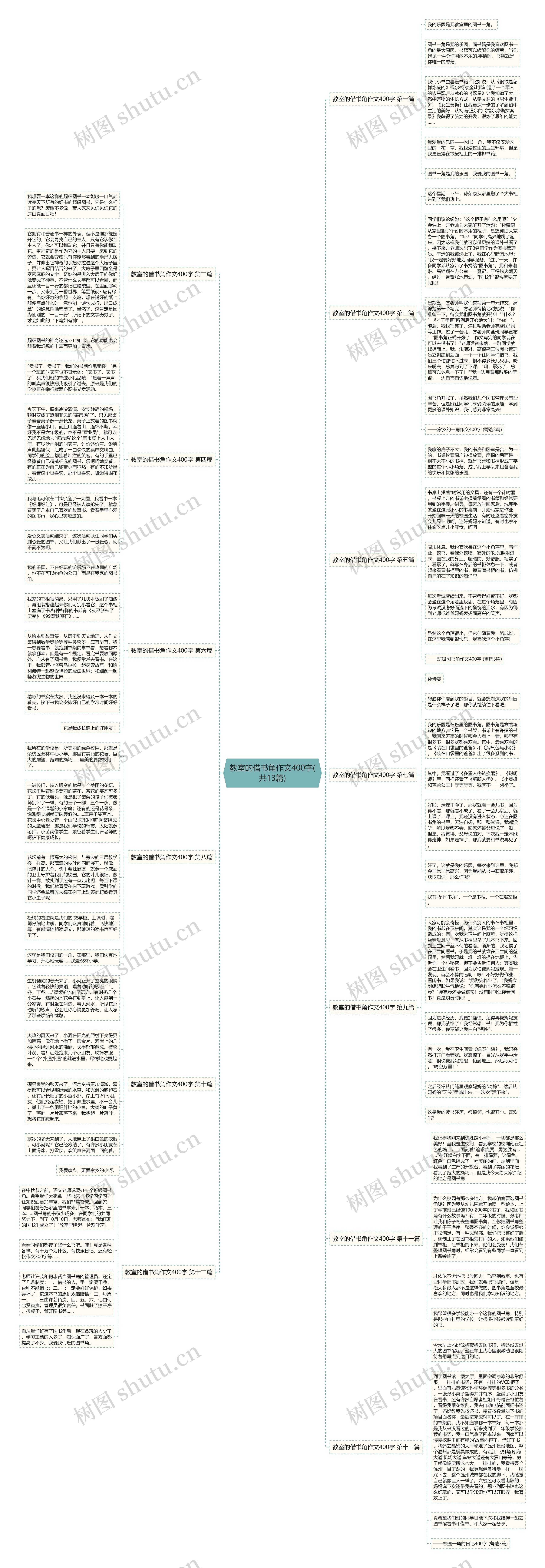 教室的借书角作文400字(共13篇) 教室的借书角作文400字(共13篇)