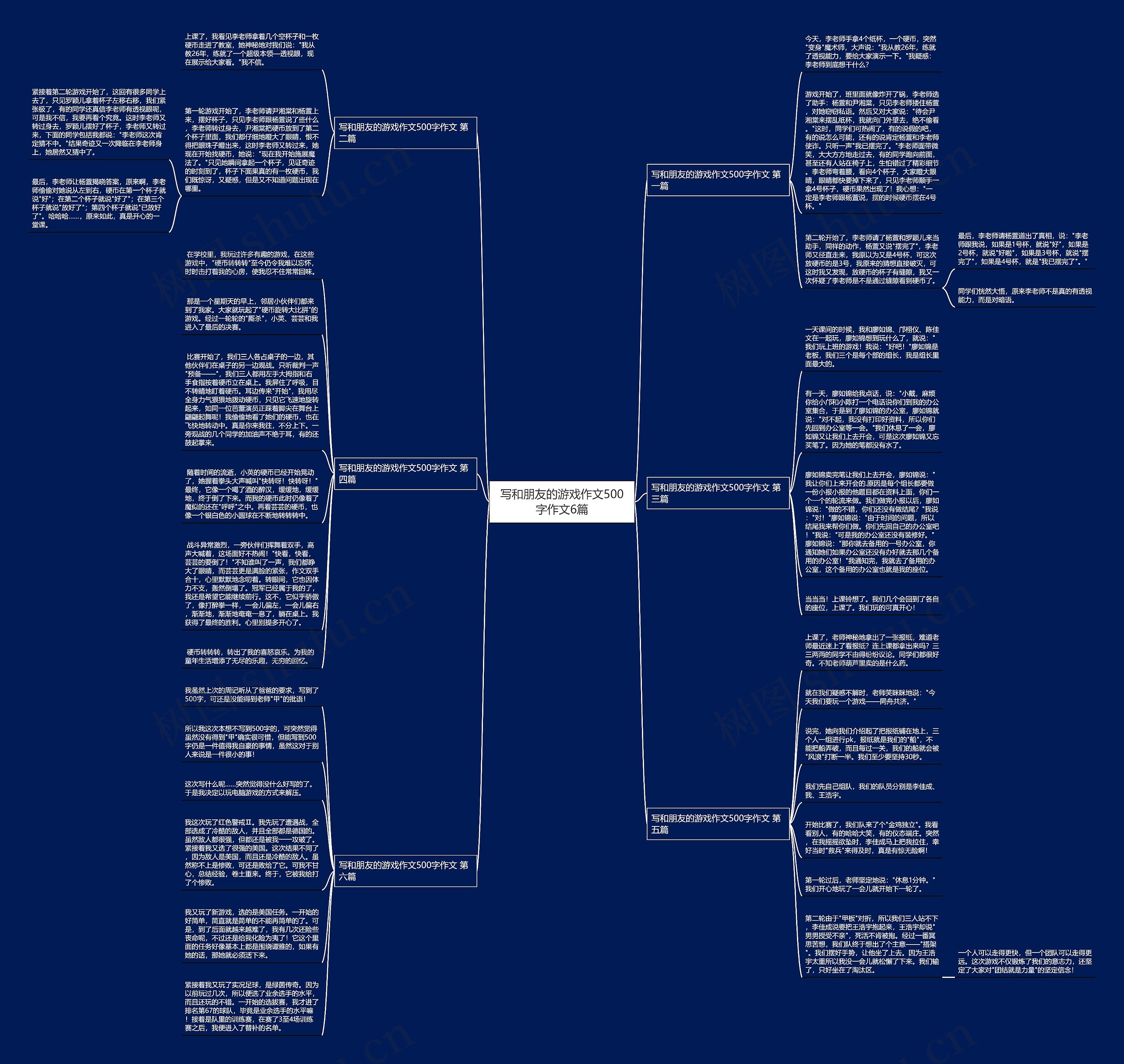 写和朋友的游戏作文500字作文6篇思维导图