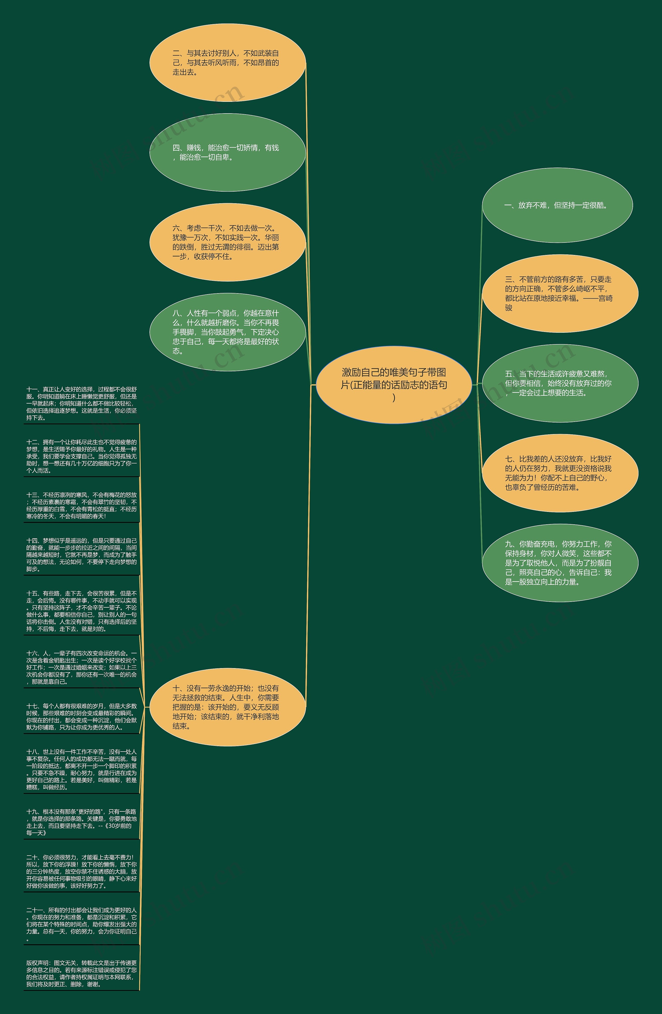 激励自己的唯美句子带图片(正能量的话励志的语句)思维导图