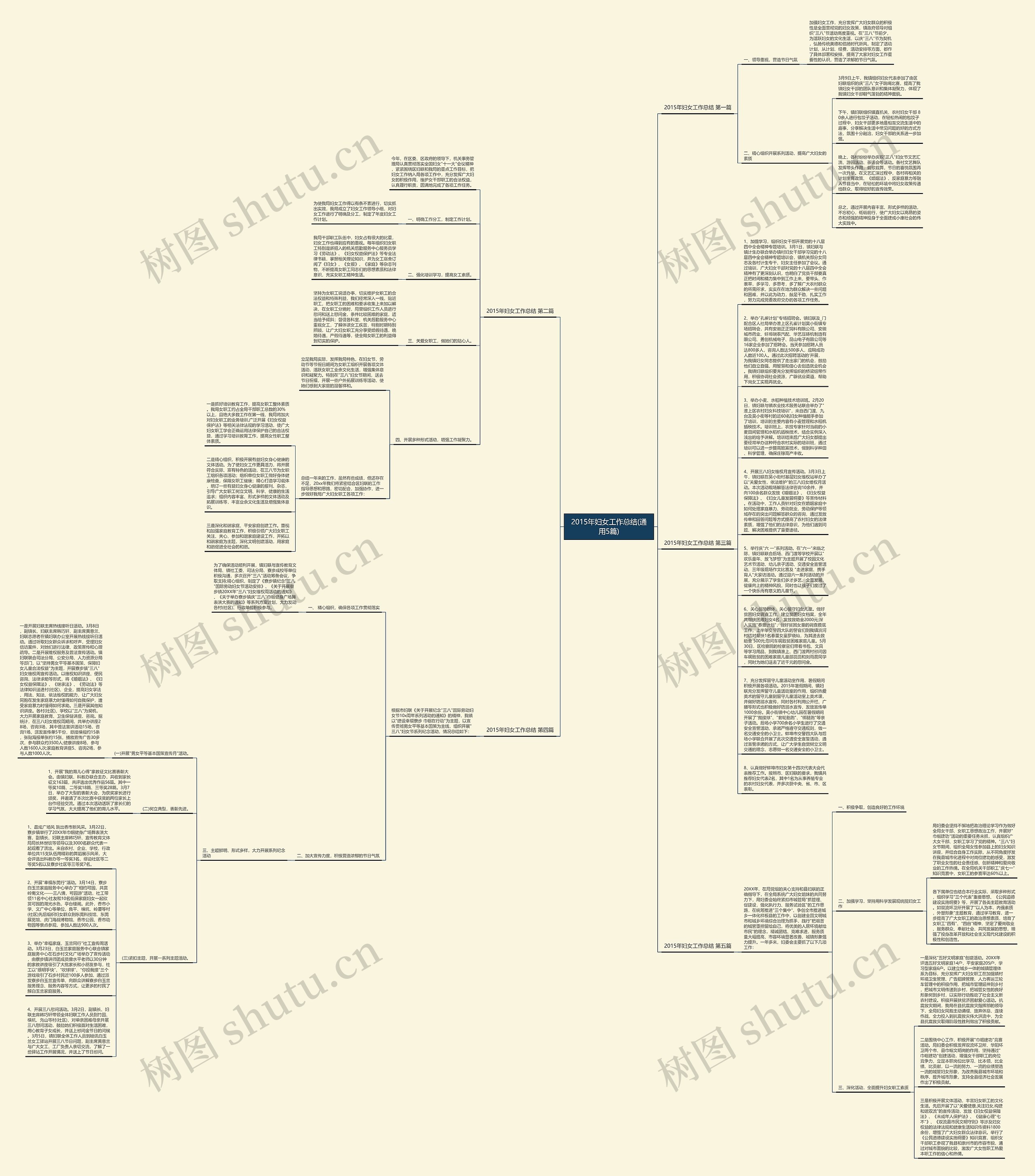 2015年妇女工作总结(通用5篇)思维导图高清图 2015年妇女工作总结(通用5篇)思维导图