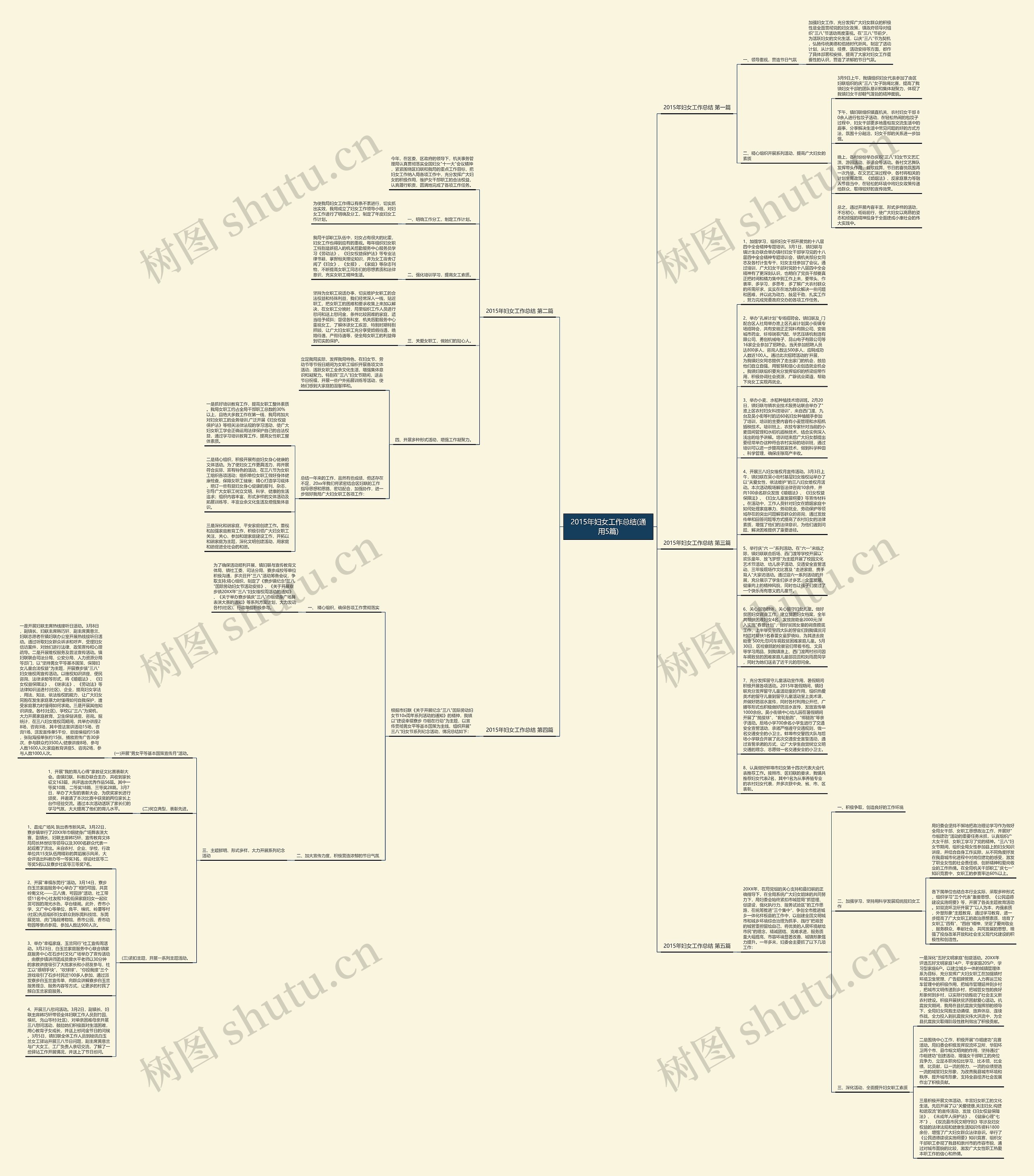 2015年妇女工作总结(通用5篇)思维导图