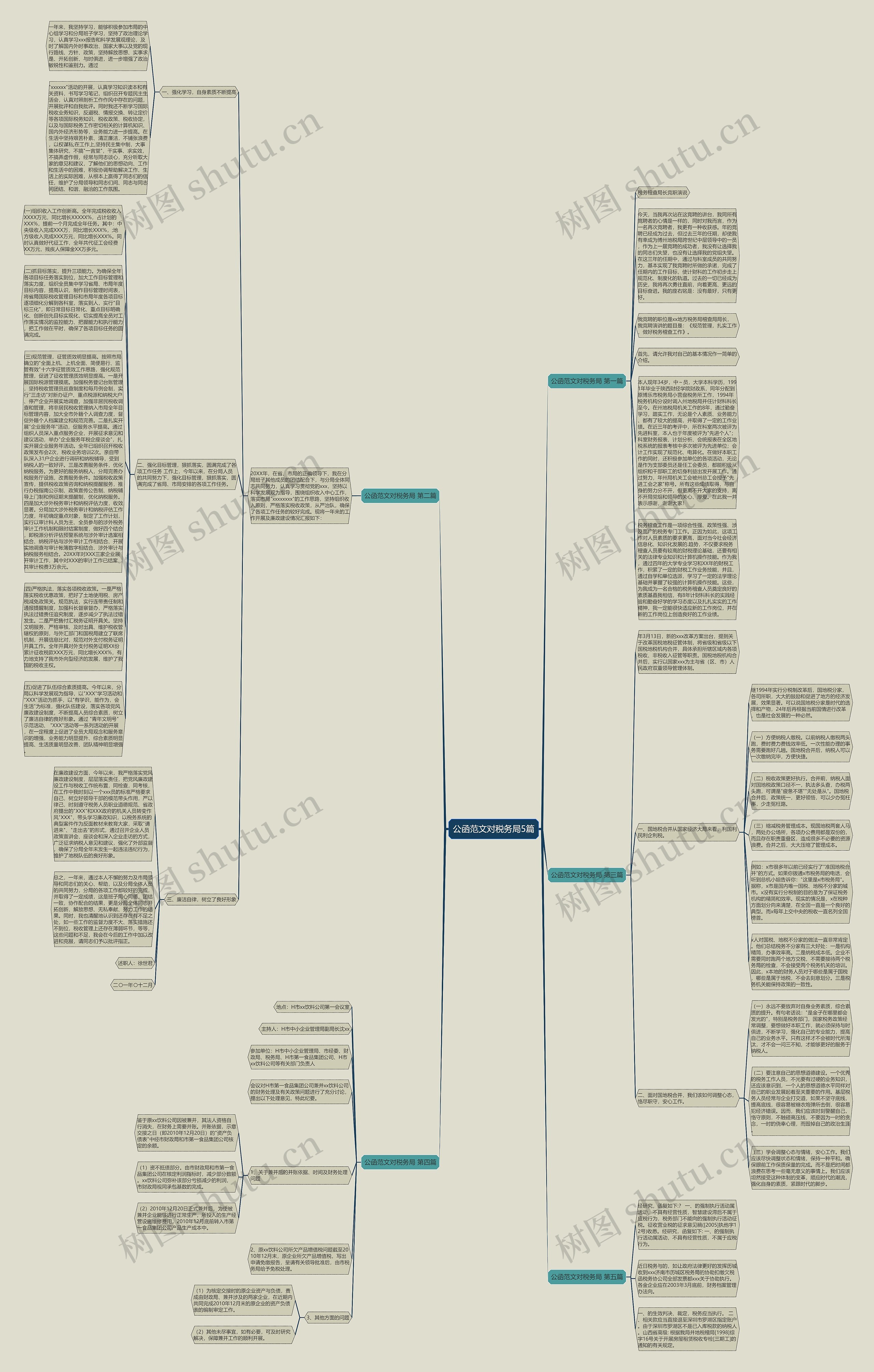 公函范文对税务局5篇思维导图高清图 公函范文对税务局5篇思维导图