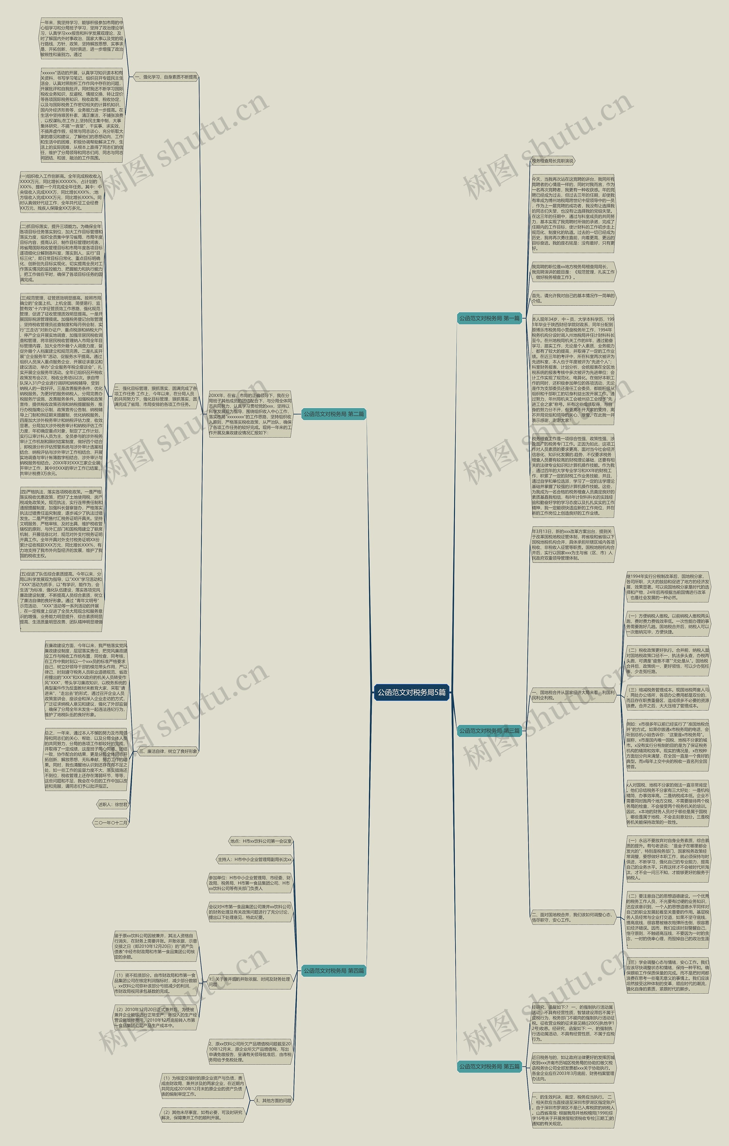 公函范文对税务局5篇思维导图