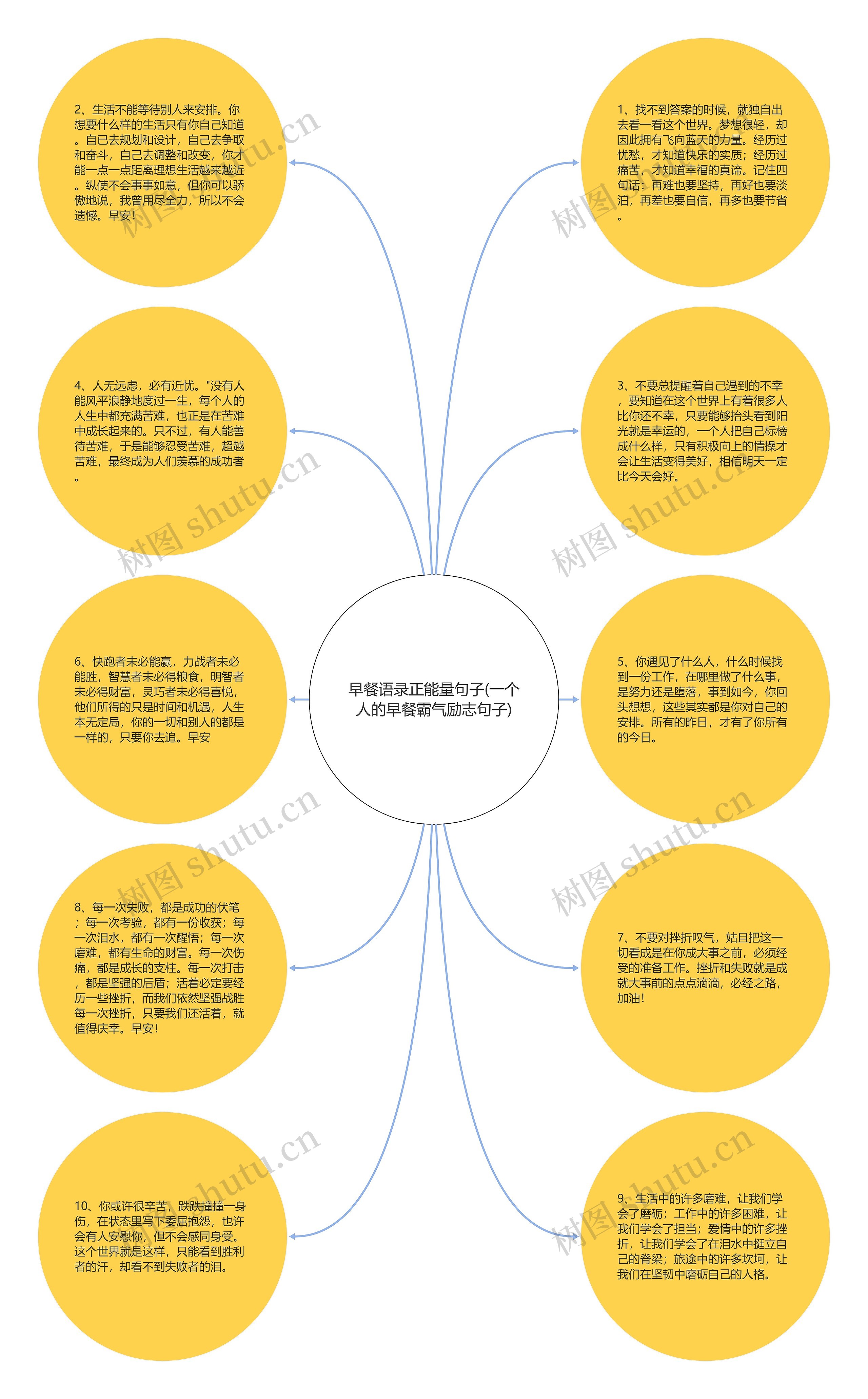 早餐语录正能量句子(一个人的早餐霸气励志句子)思维导图