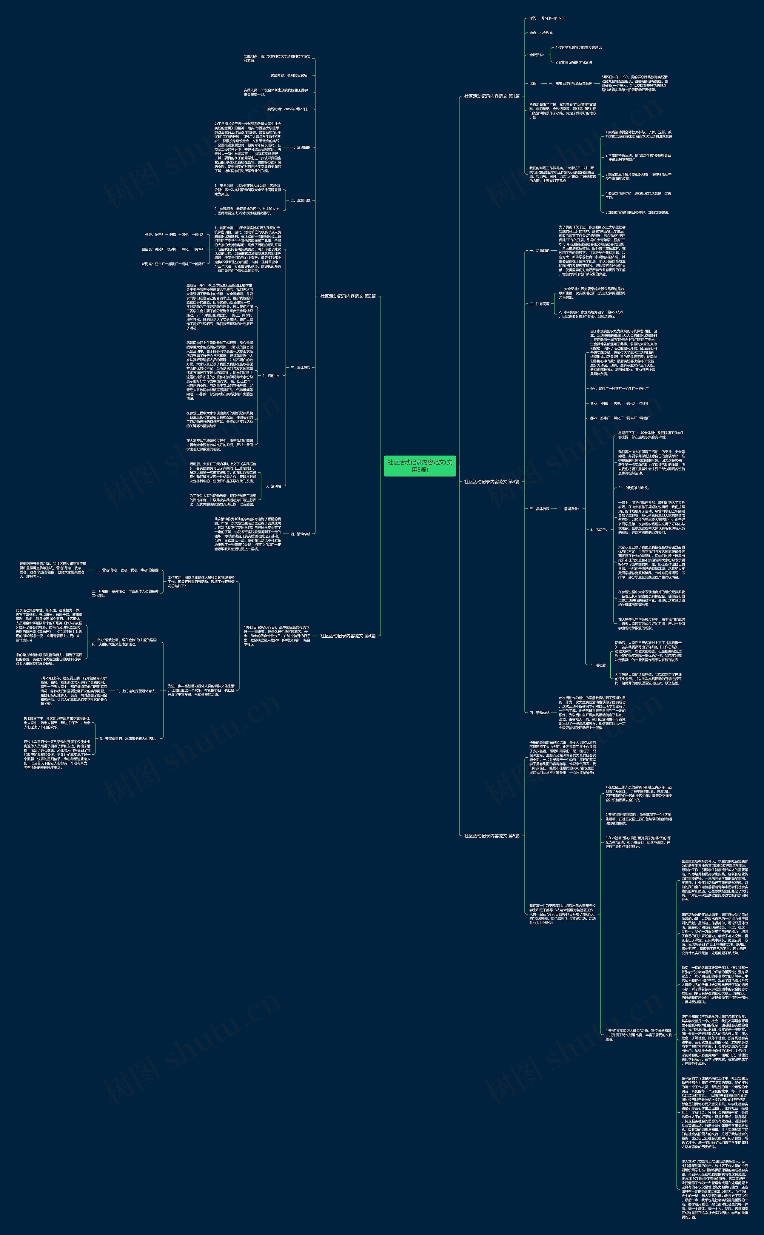 社区活动记录内容范文(实用5篇)思维导图