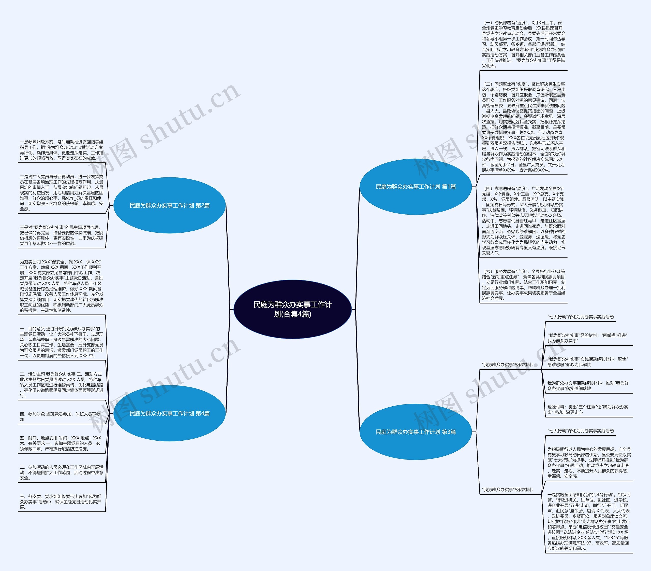 民庭为群众办实事工作计划(合集4篇)思维导图
