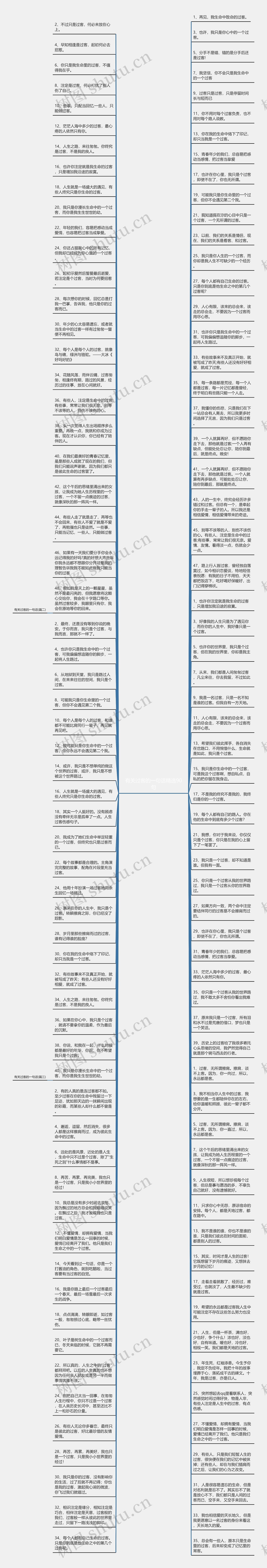 有关过客的一句话精选90句思维导图