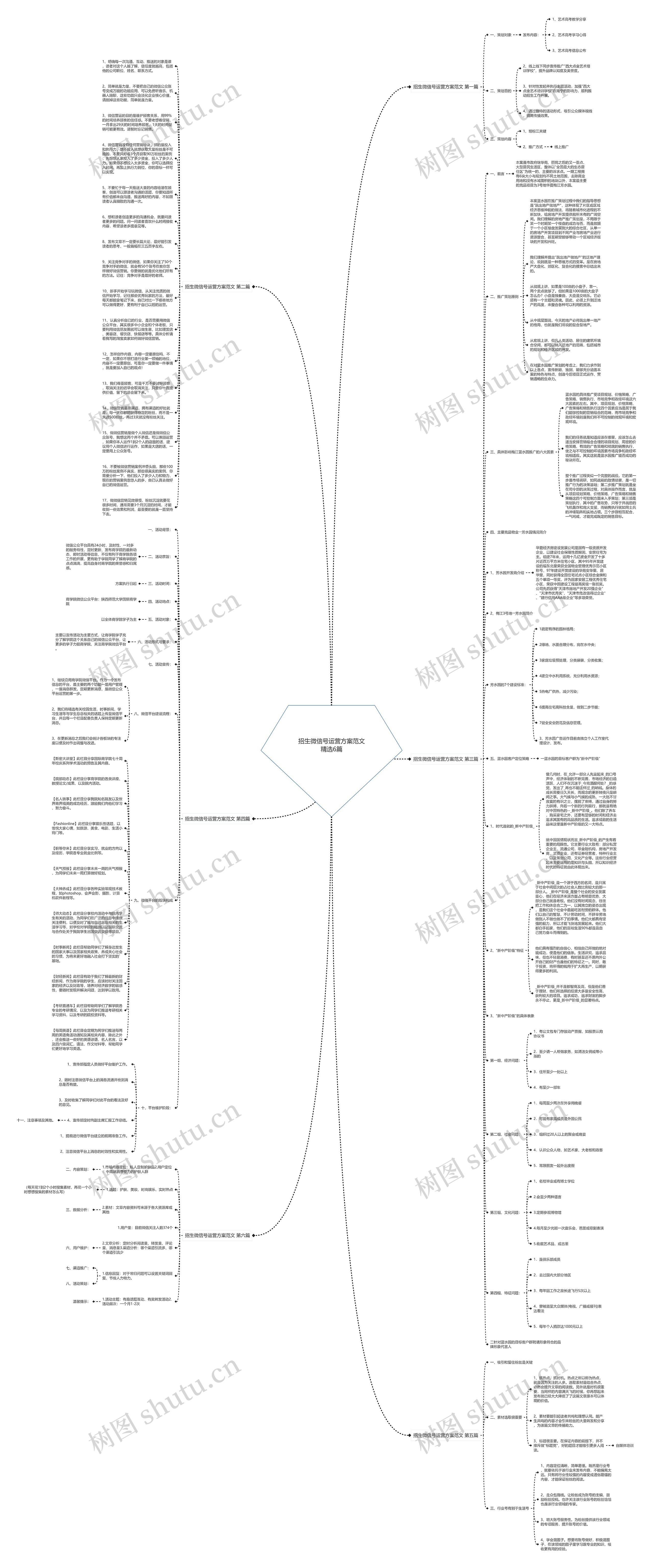 招生微信号运营方案范文精选6篇思维导图