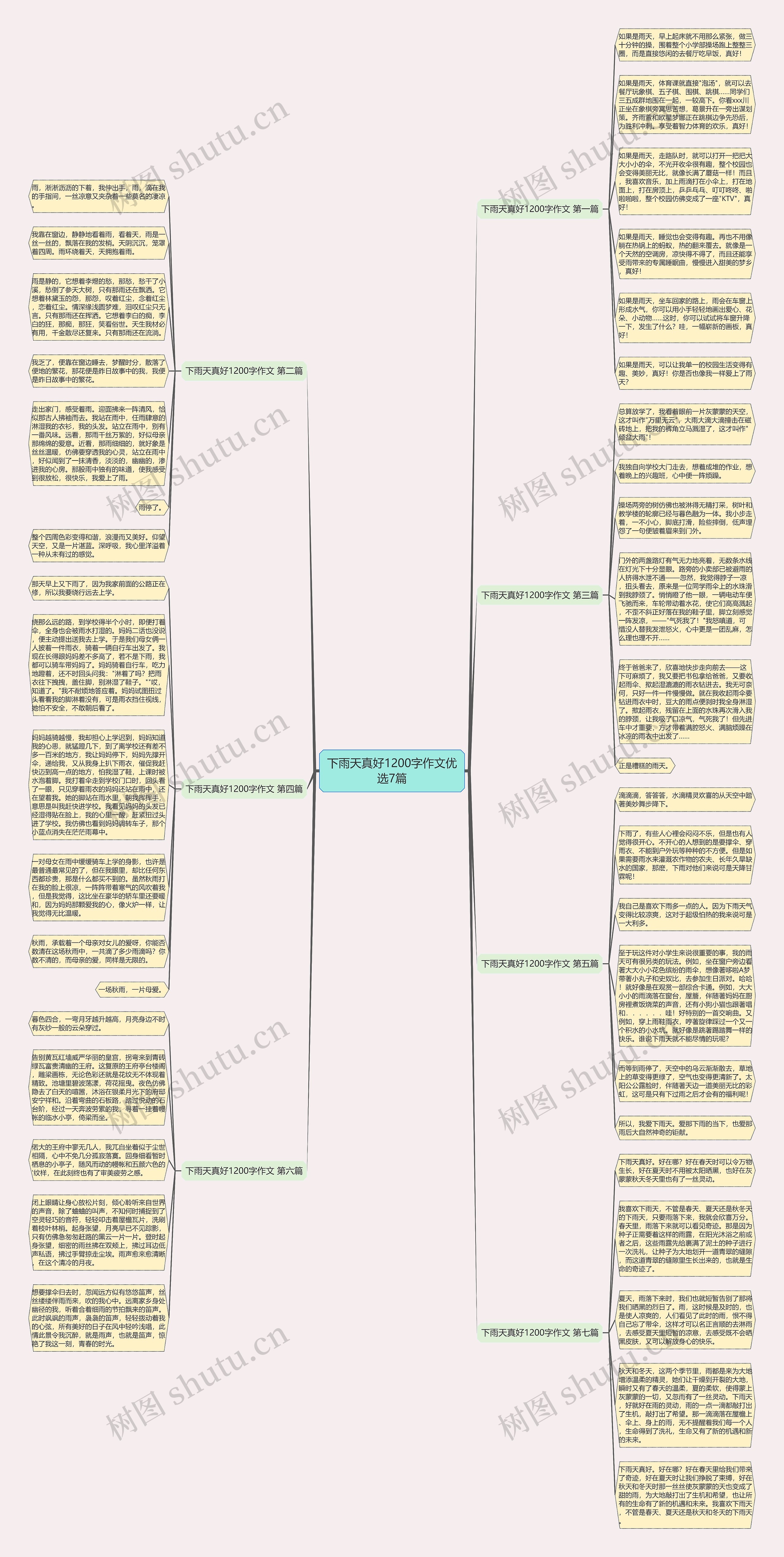 下雨天真好1200字作文优选7篇思维导图
