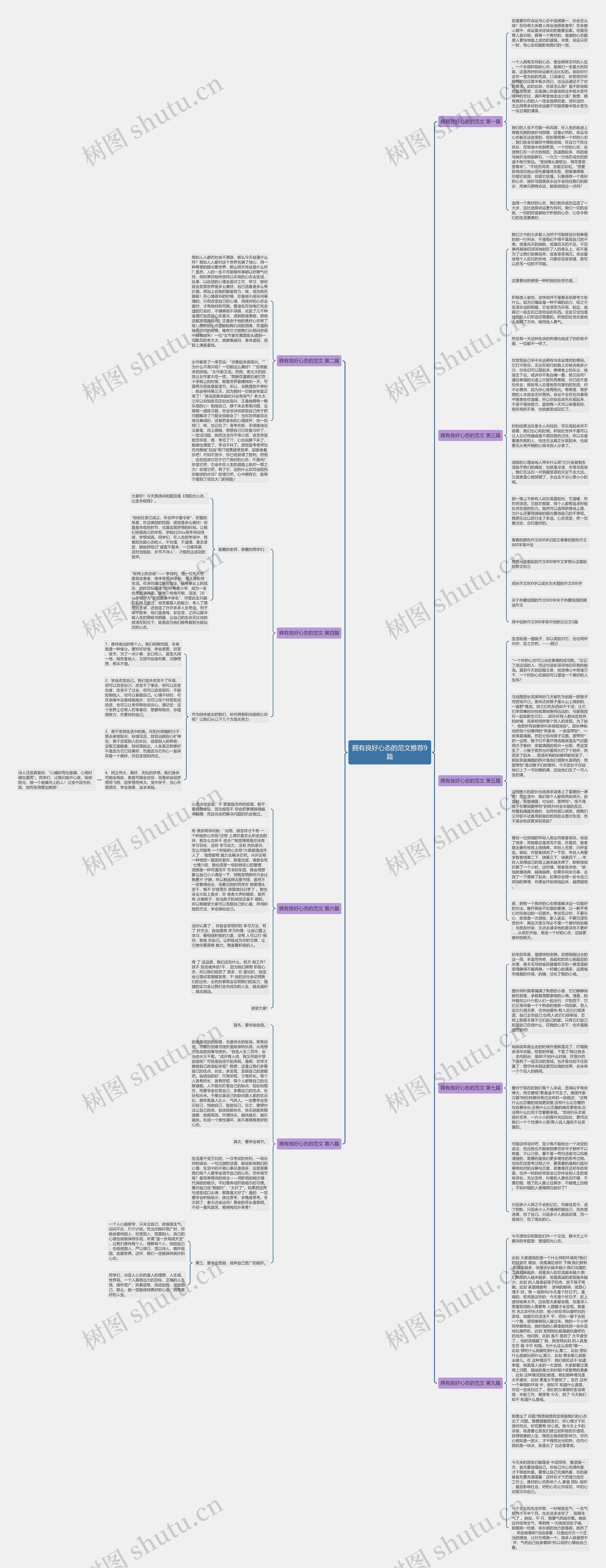 拥有良好心态的范文推荐9篇思维导图