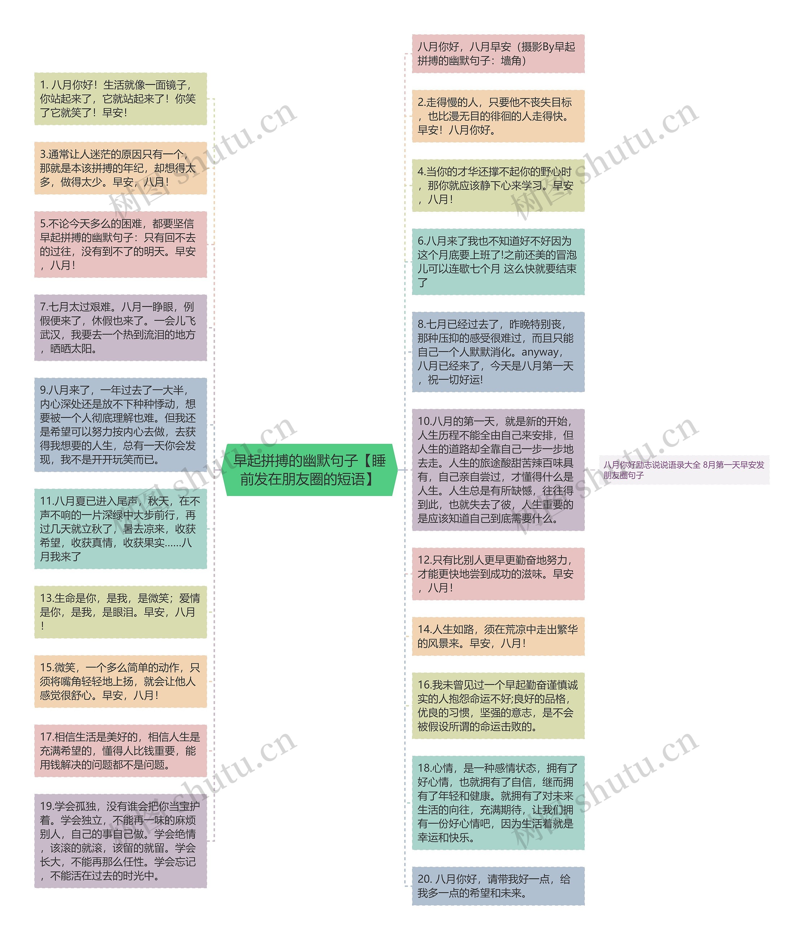 早起拼搏的幽默句子【睡前发在朋友圈的短语】思维导图