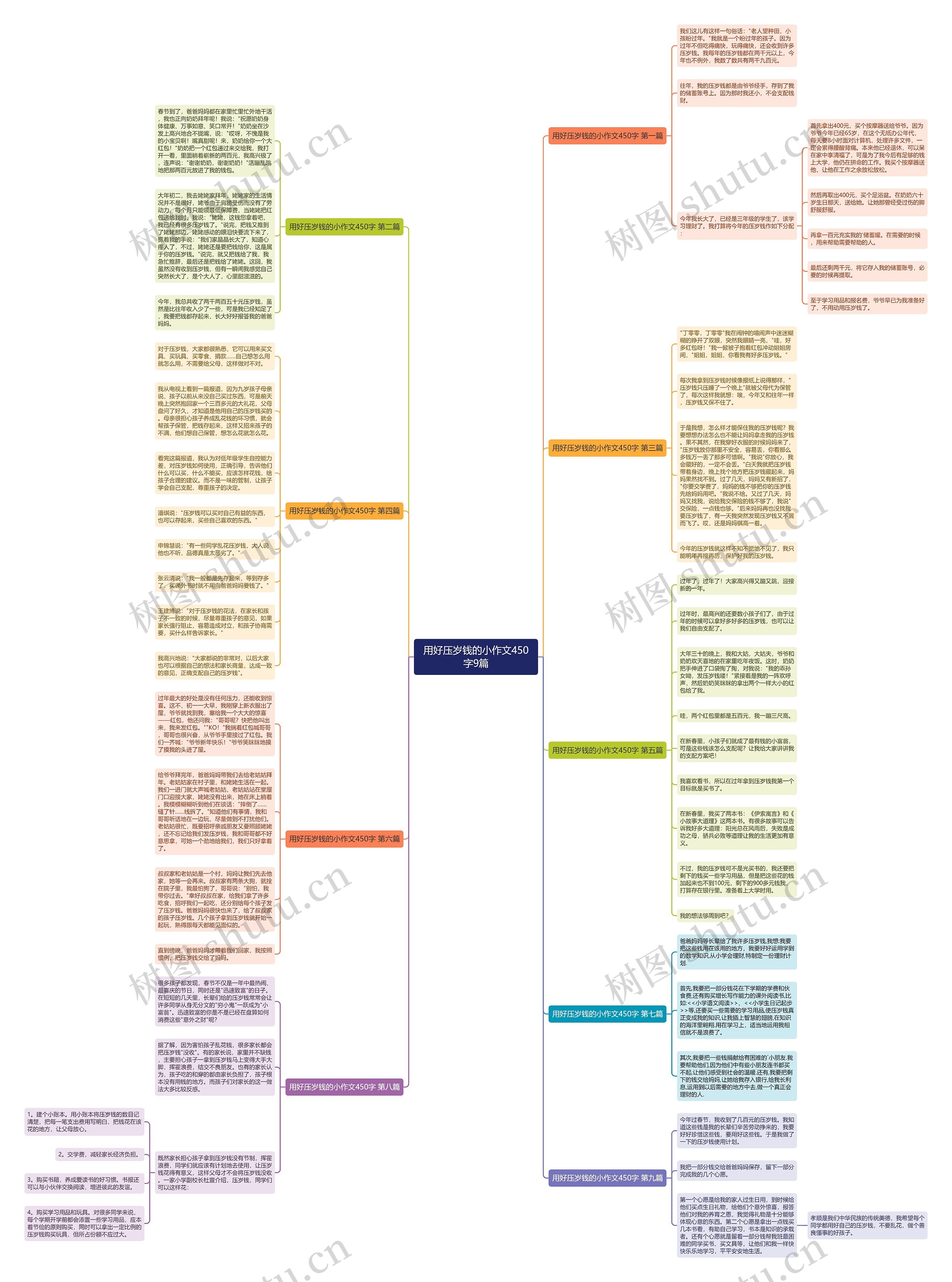 用好压岁钱的小作文450字9篇 用好压岁钱的小作文450字9篇