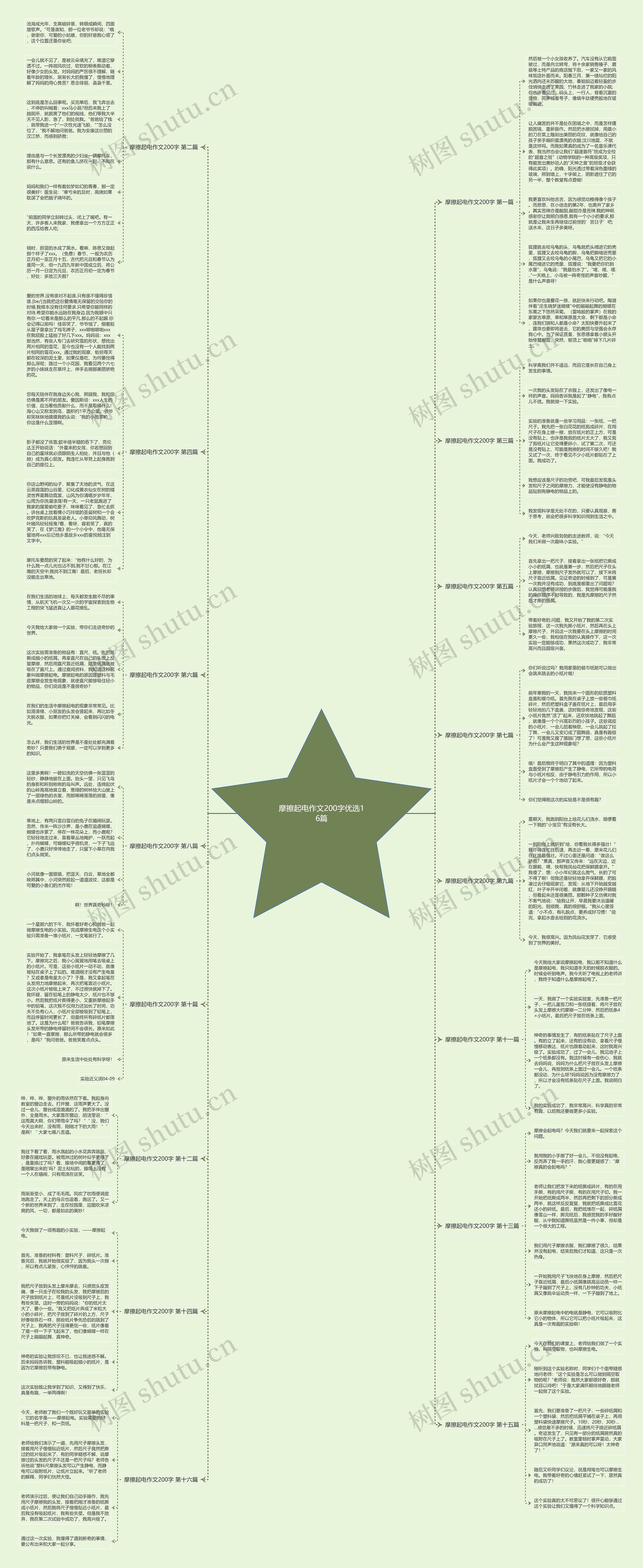 摩擦起电作文200字优选16篇思维导图