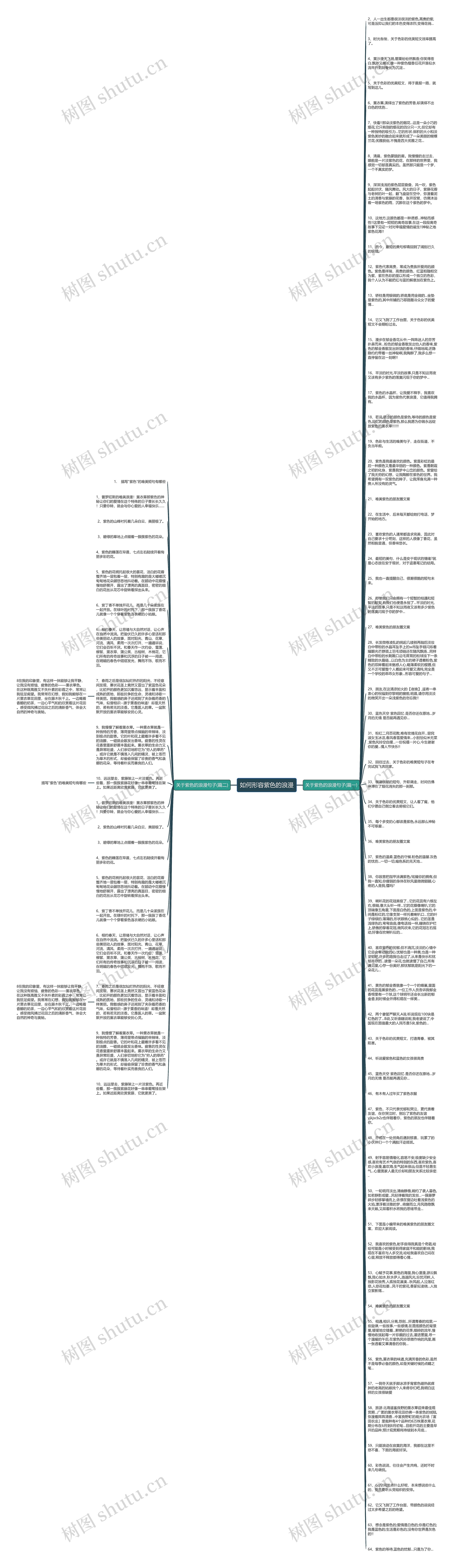 如何形容紫色的浪漫思维导图