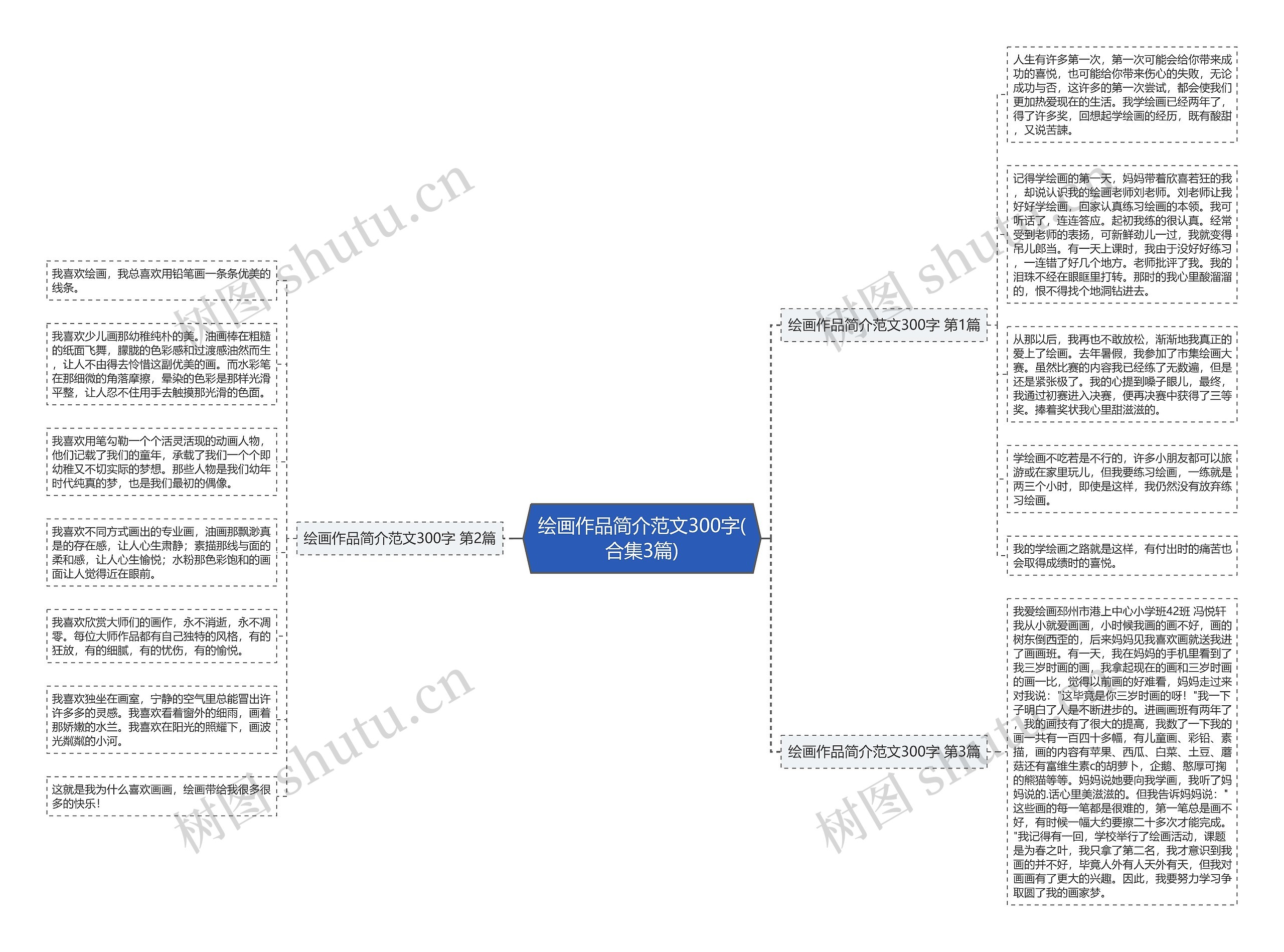 绘画作品简介范文300字(合集3篇)思维导图