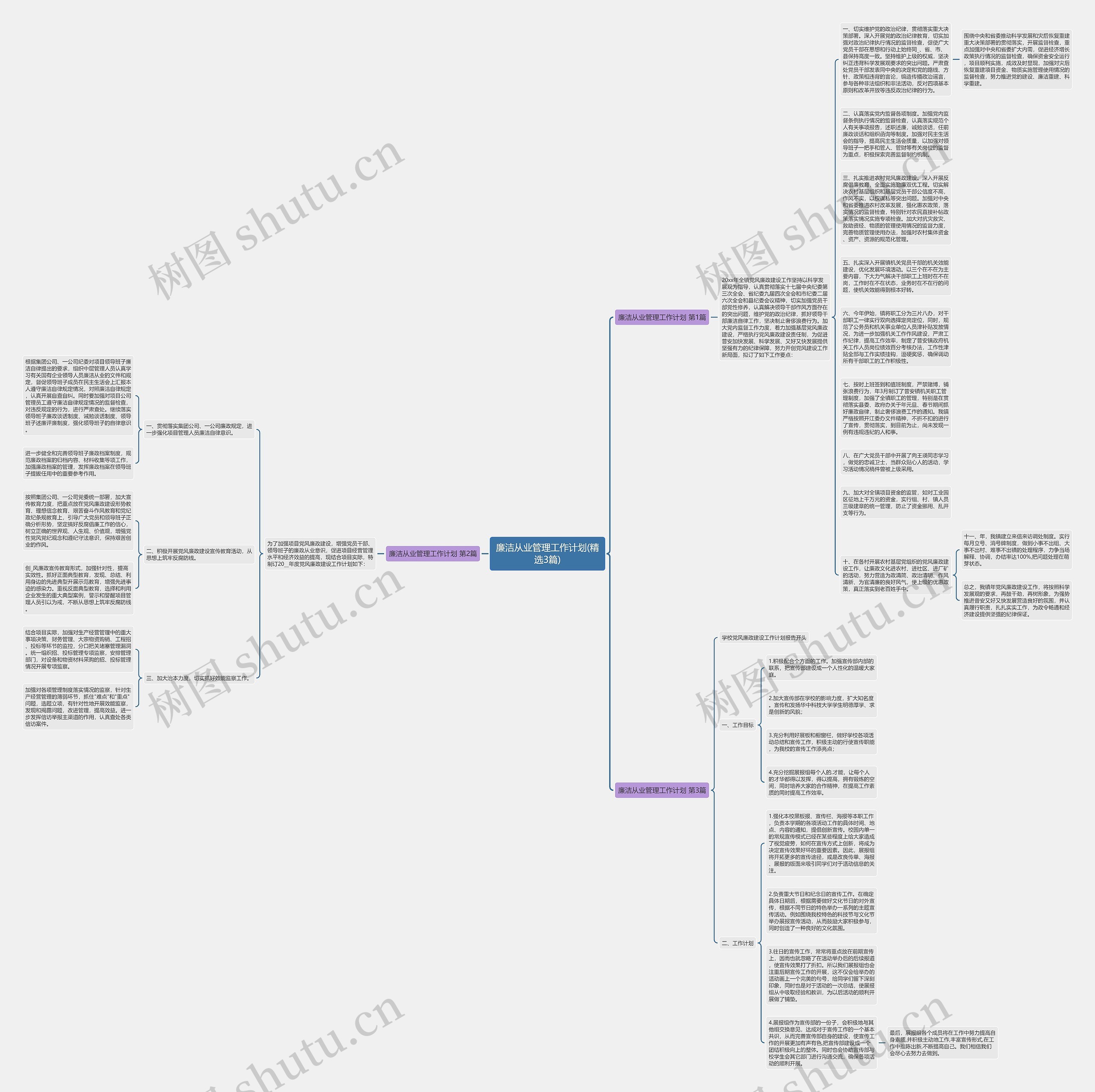 廉洁从业管理工作计划(精选3篇)