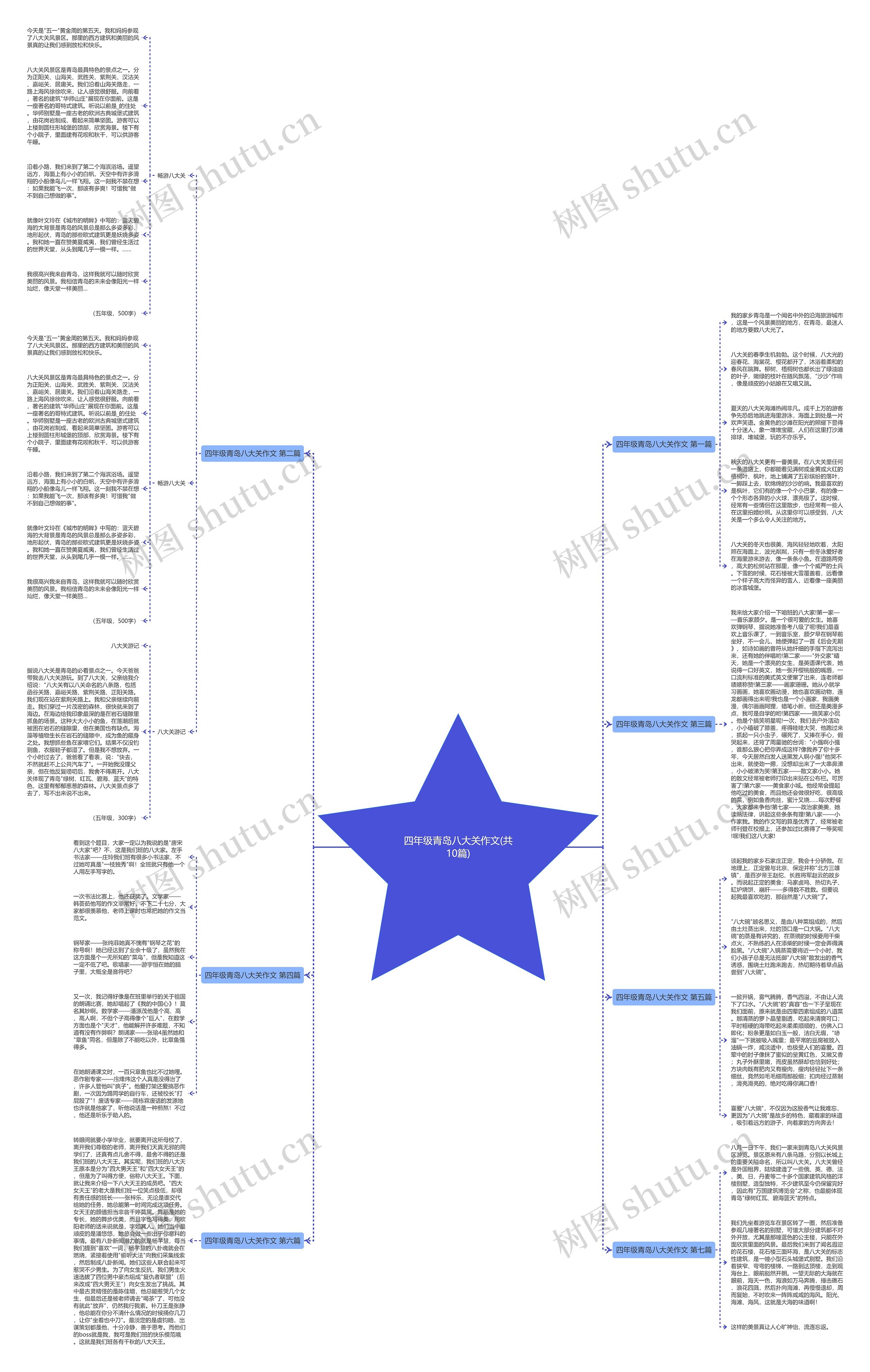 四年级青岛八大关作文(共10篇)思维导图