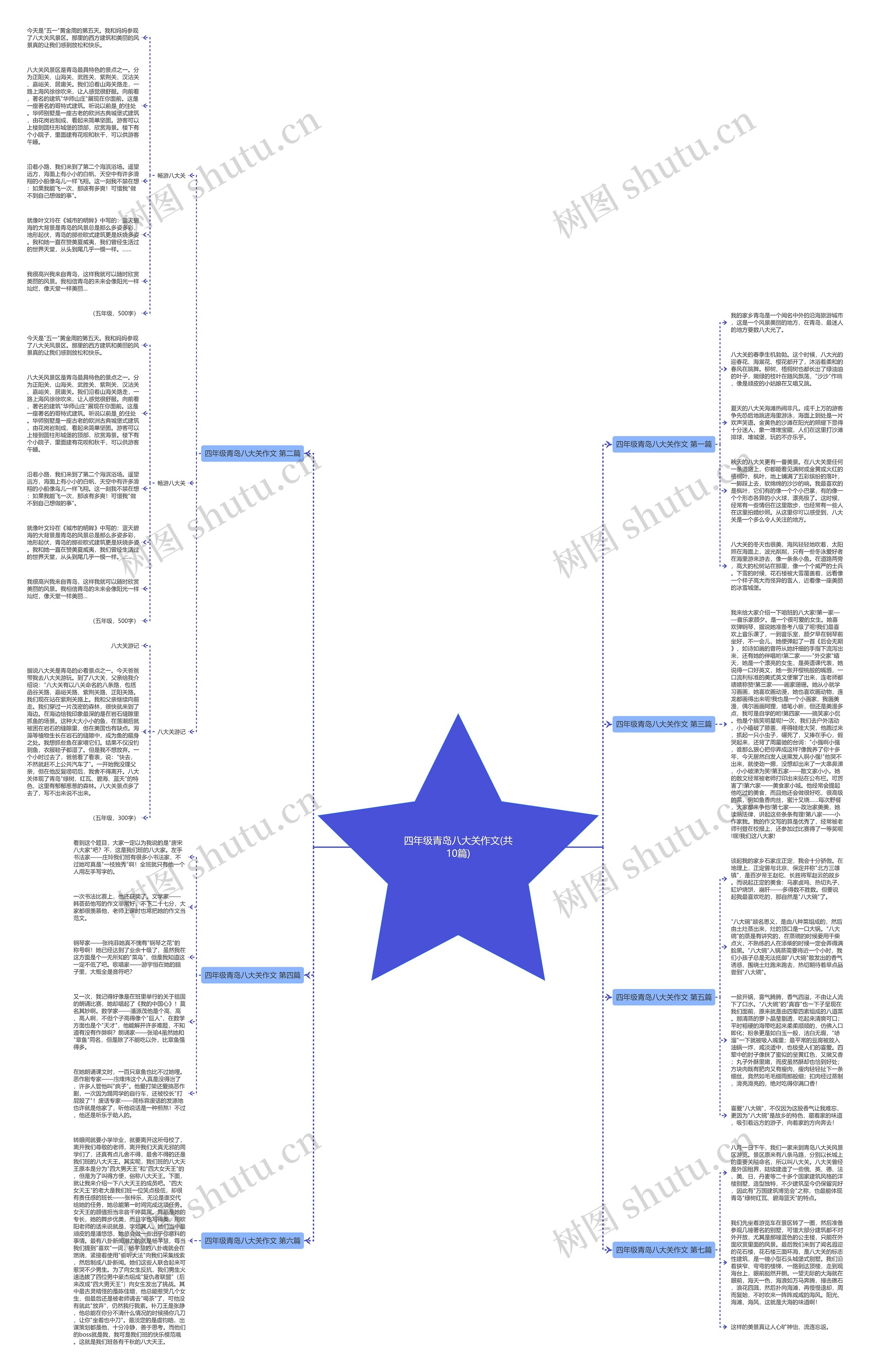 四年级青岛八大关作文(共10篇) 四年级青岛八大关作文(共10篇)