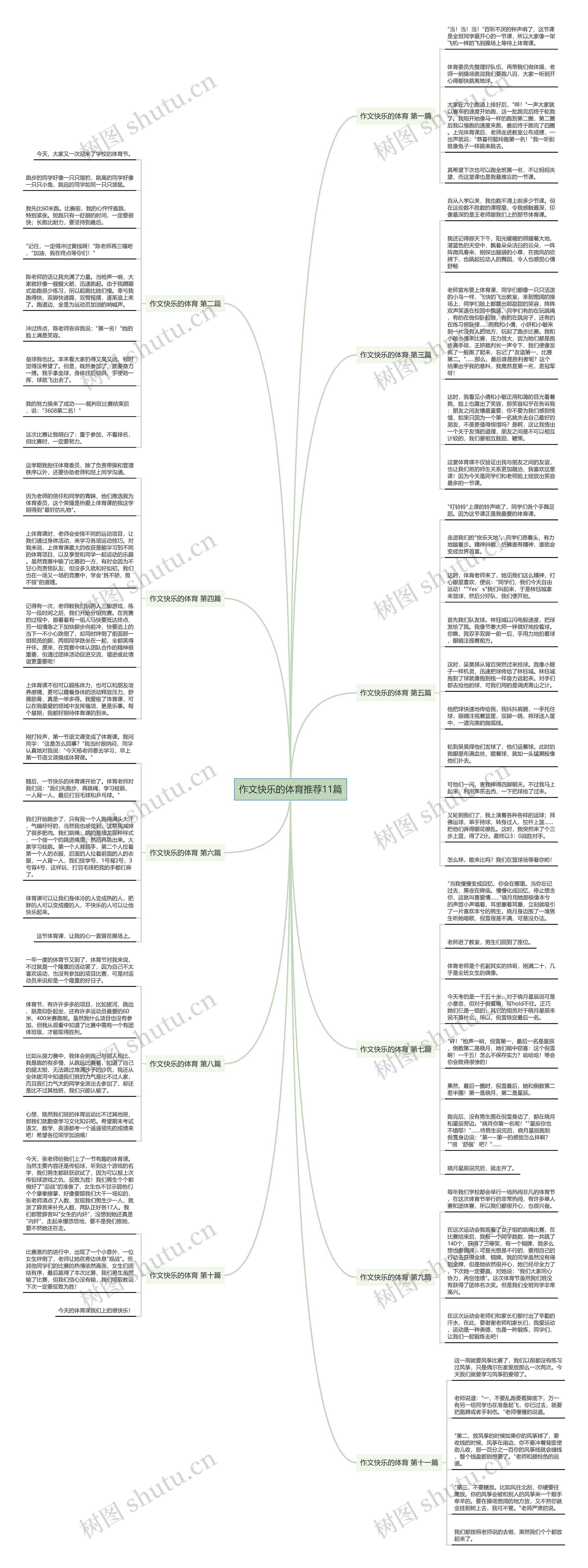 作文快乐的体育推荐11篇思维导图