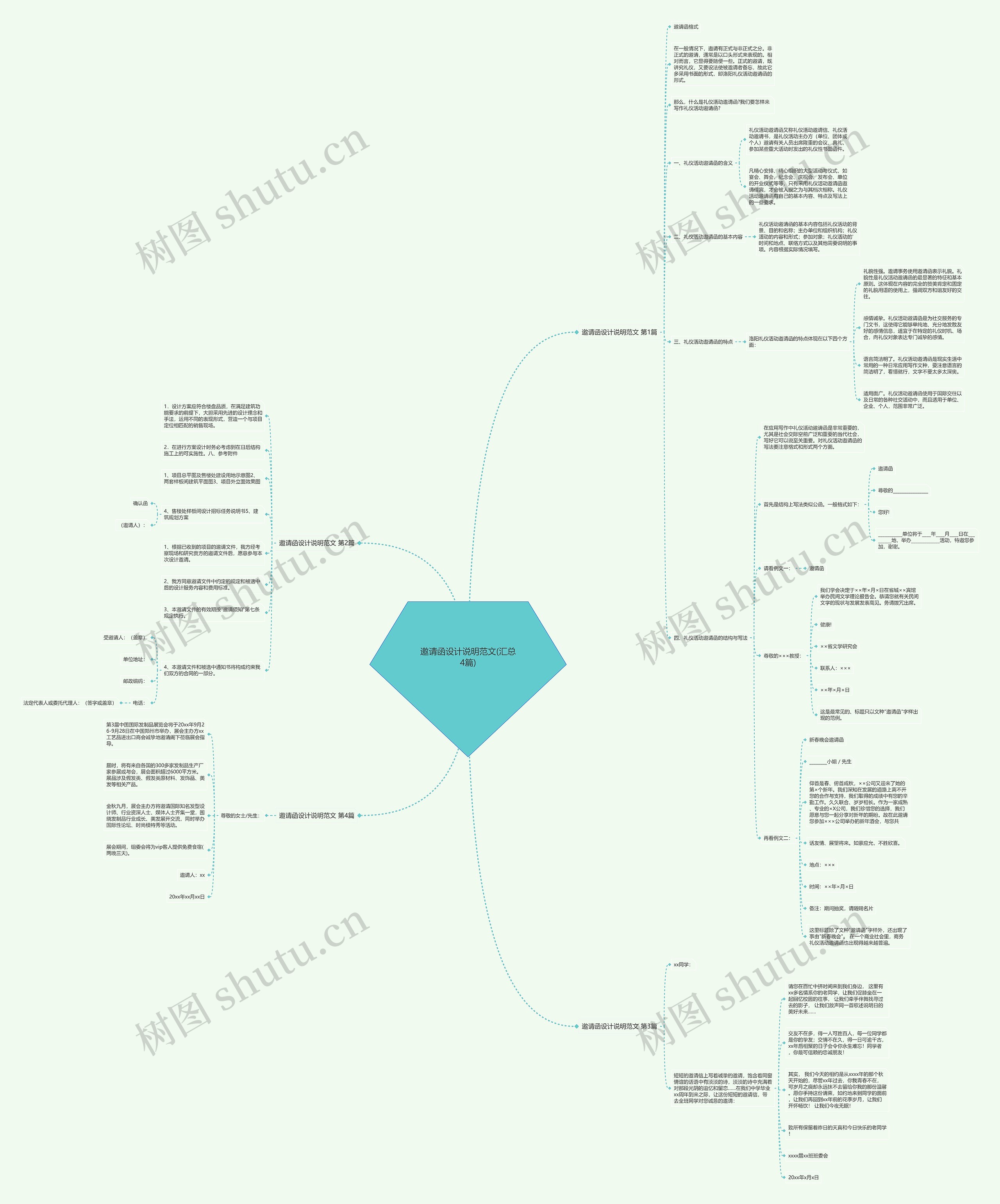 邀请函设计说明范文(汇总4篇)思维导图