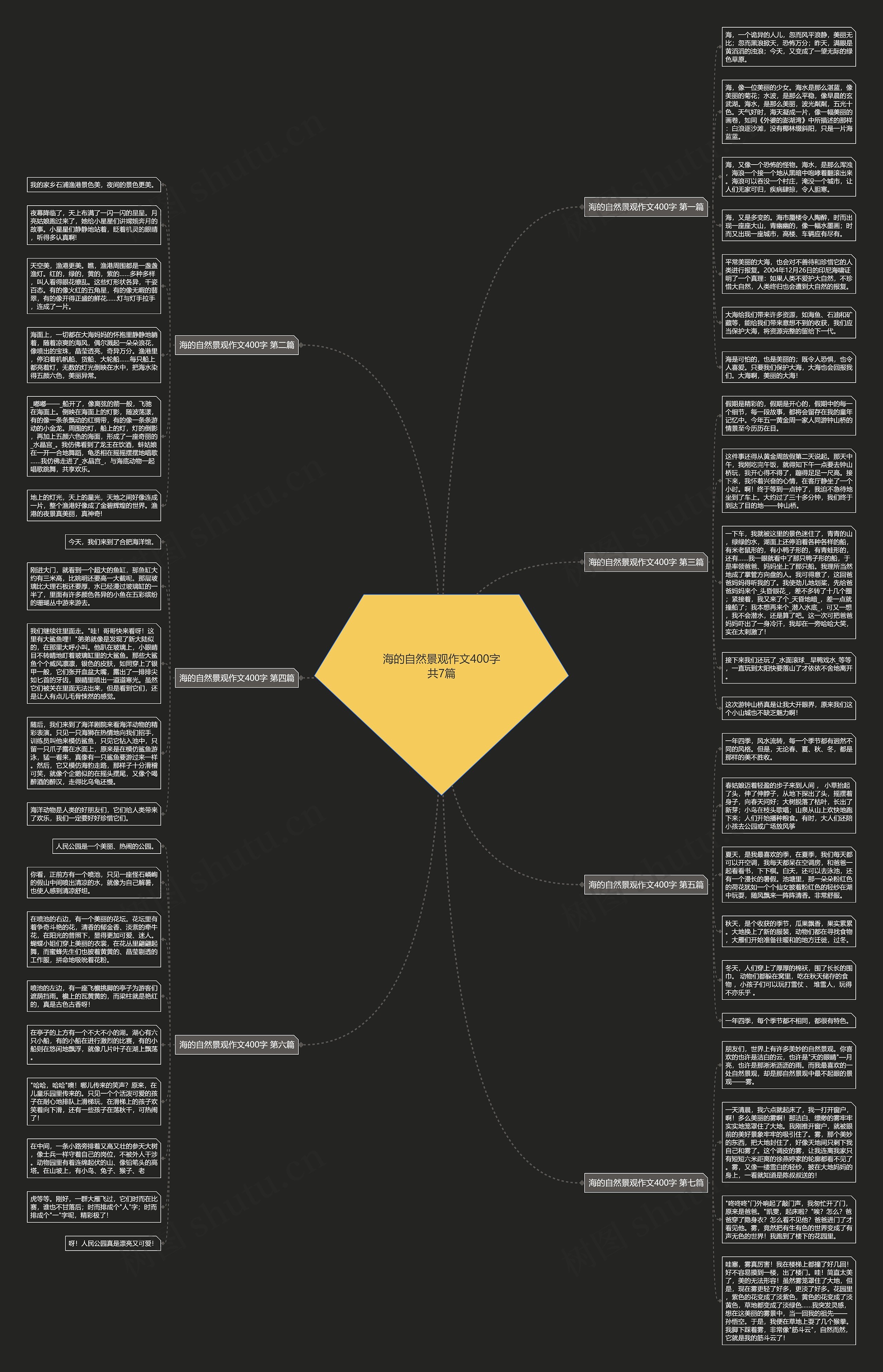 海的自然景观作文400字共7篇思维导图