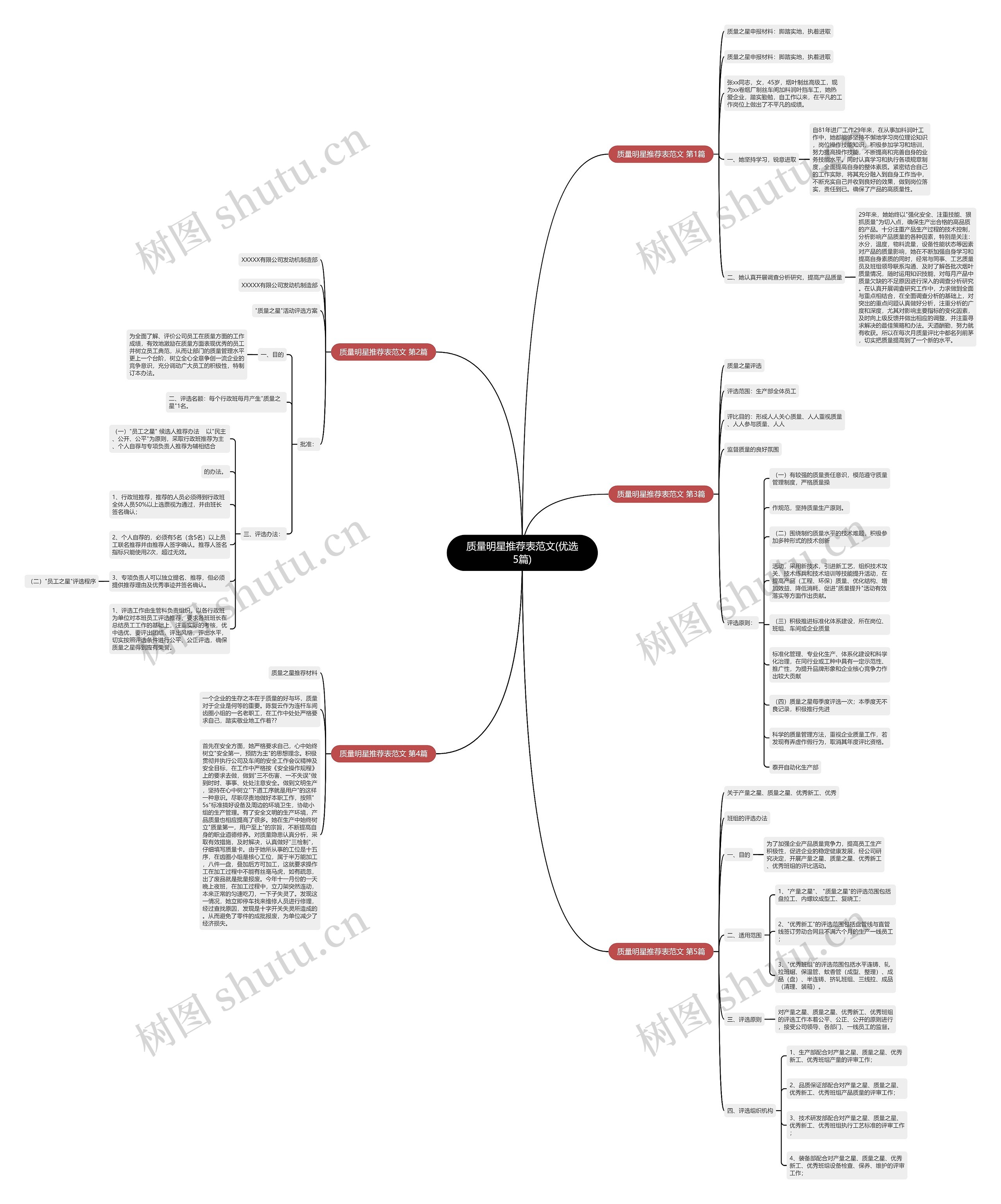 质量明星推荐表范文(优选5篇)思维导图