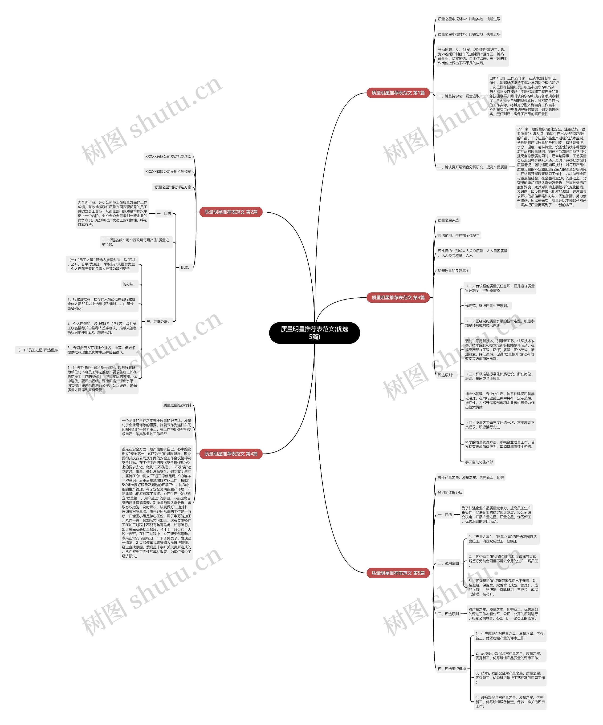 质量明星推荐表范文(优选5篇) 质量明星推荐表范文(优选5篇)