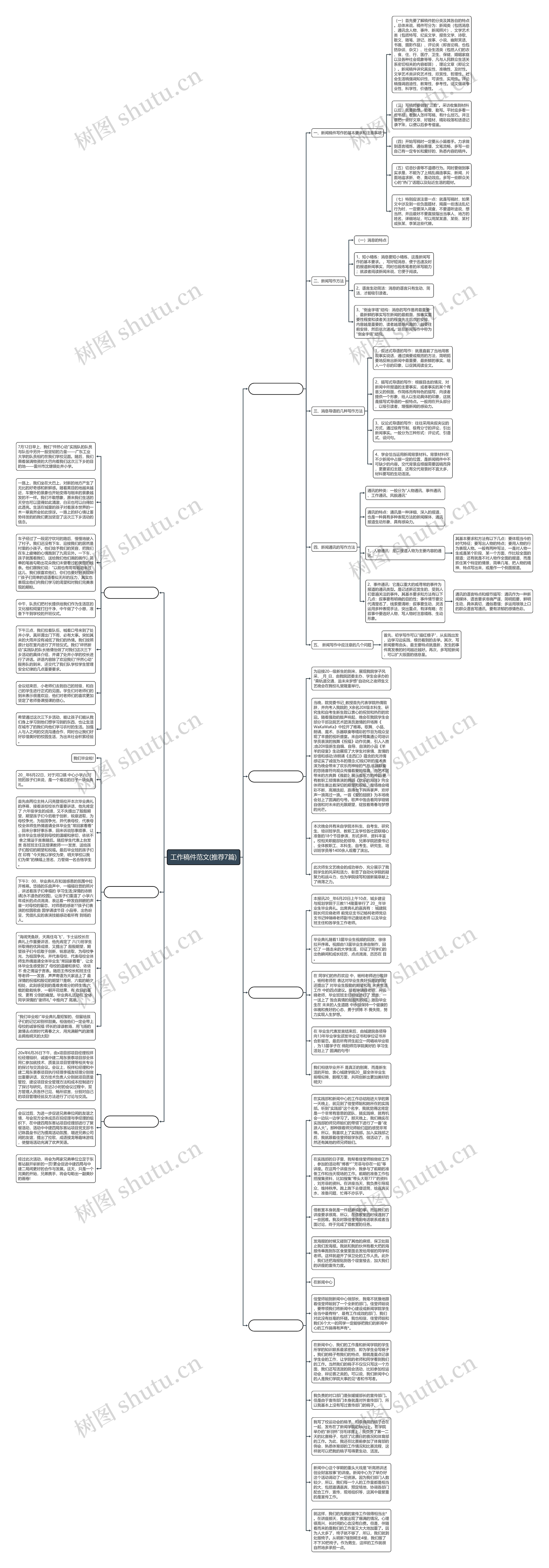 工作稿件范文(推荐7篇)思维导图