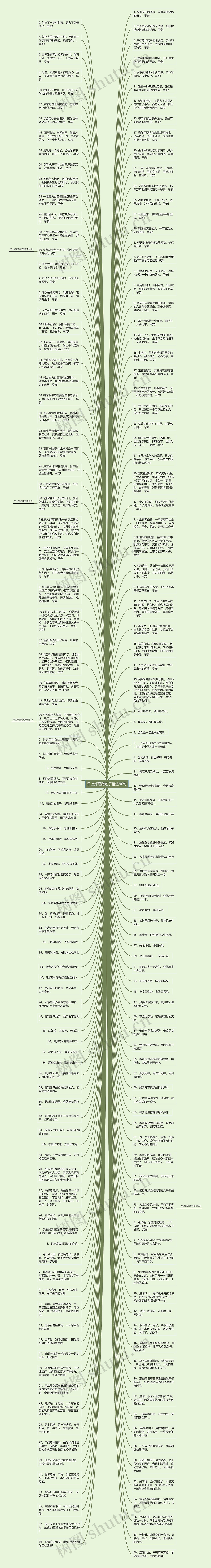 早上好晨跑句子精选90句思维导图