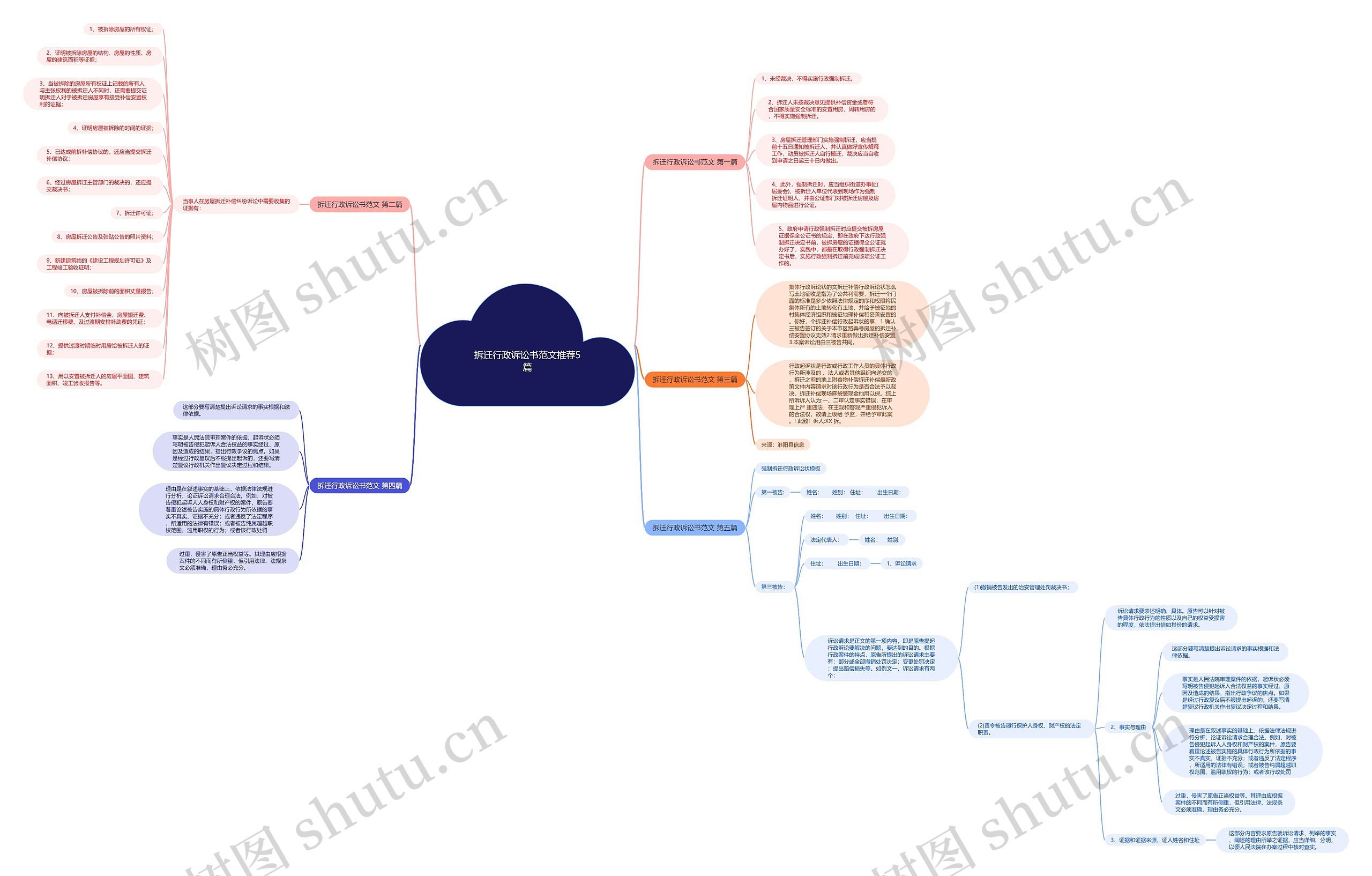 拆迁行政诉讼书范文推荐5篇思维导图