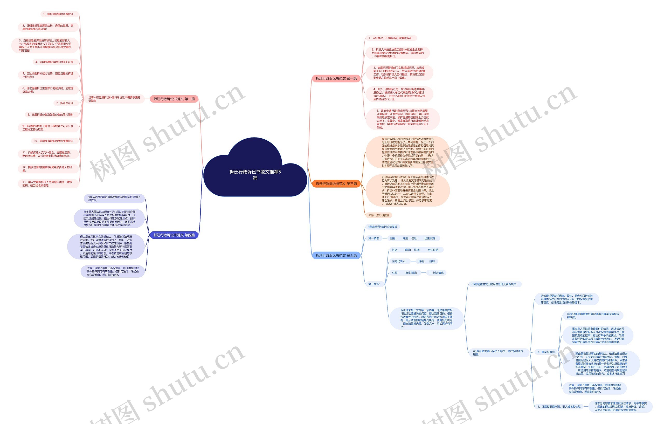 拆迁行政诉讼书范文推荐5篇 拆迁行政诉讼书范文推荐5篇