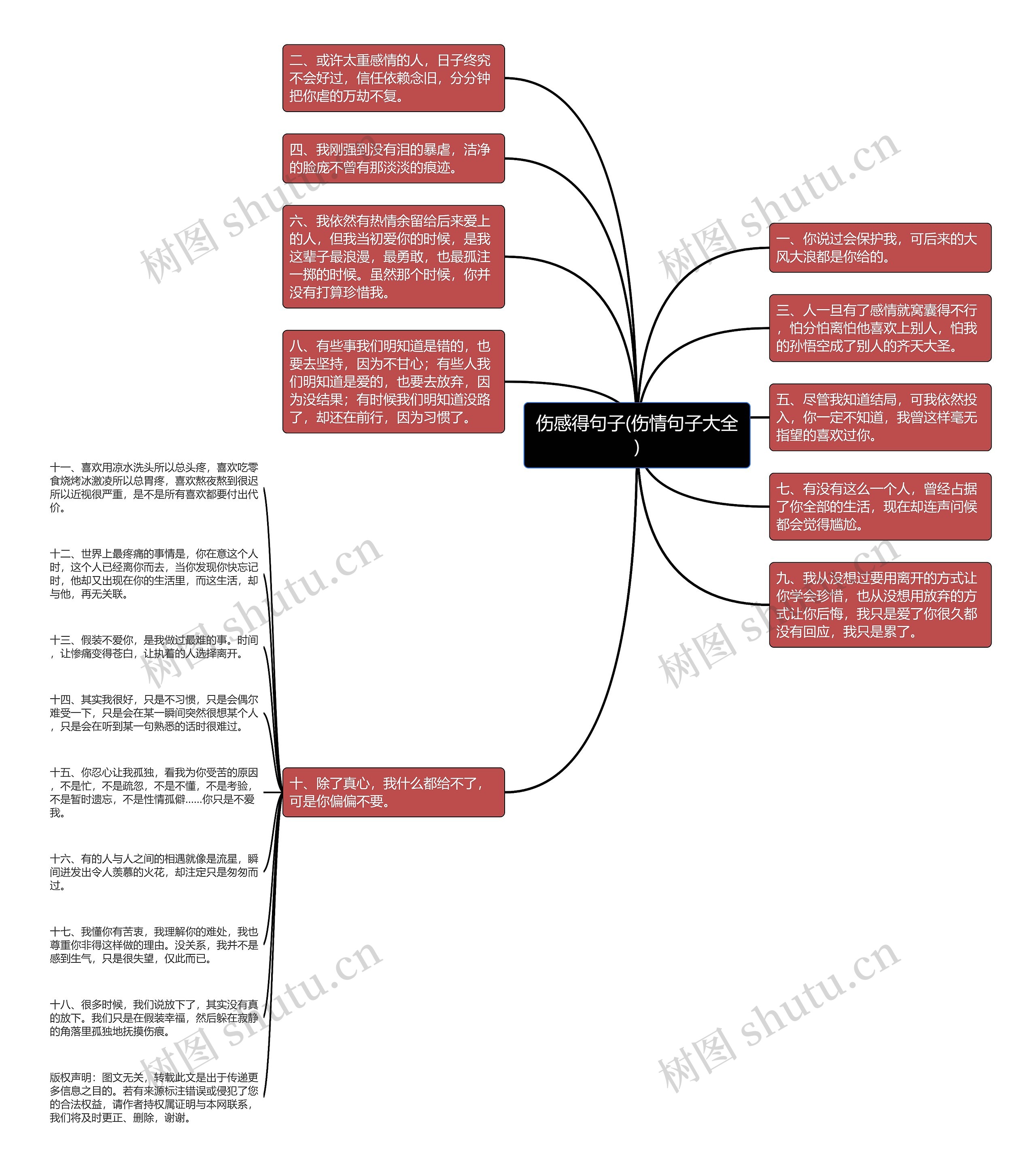 伤感得句子(伤情句子大全)思维导图