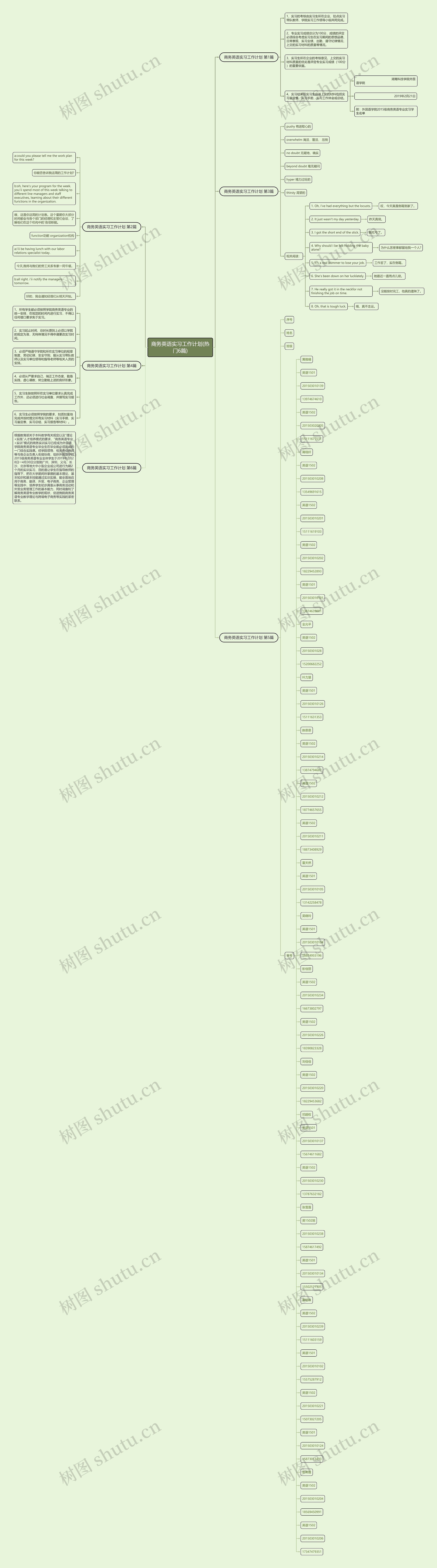 商务英语实习工作计划(热门6篇)思维导图