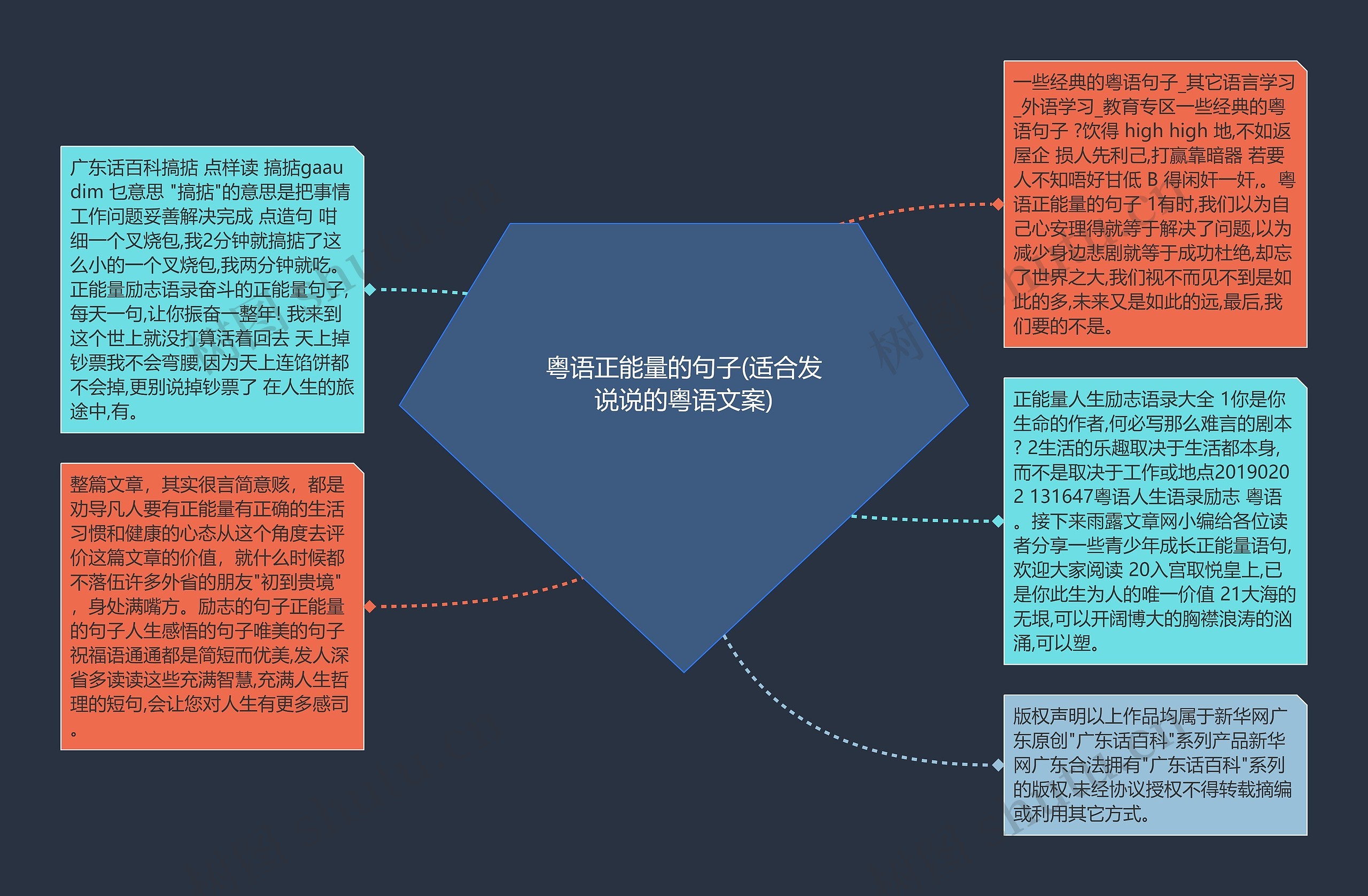 粤语正能量的句子(适合发说说的粤语文案)思维导图