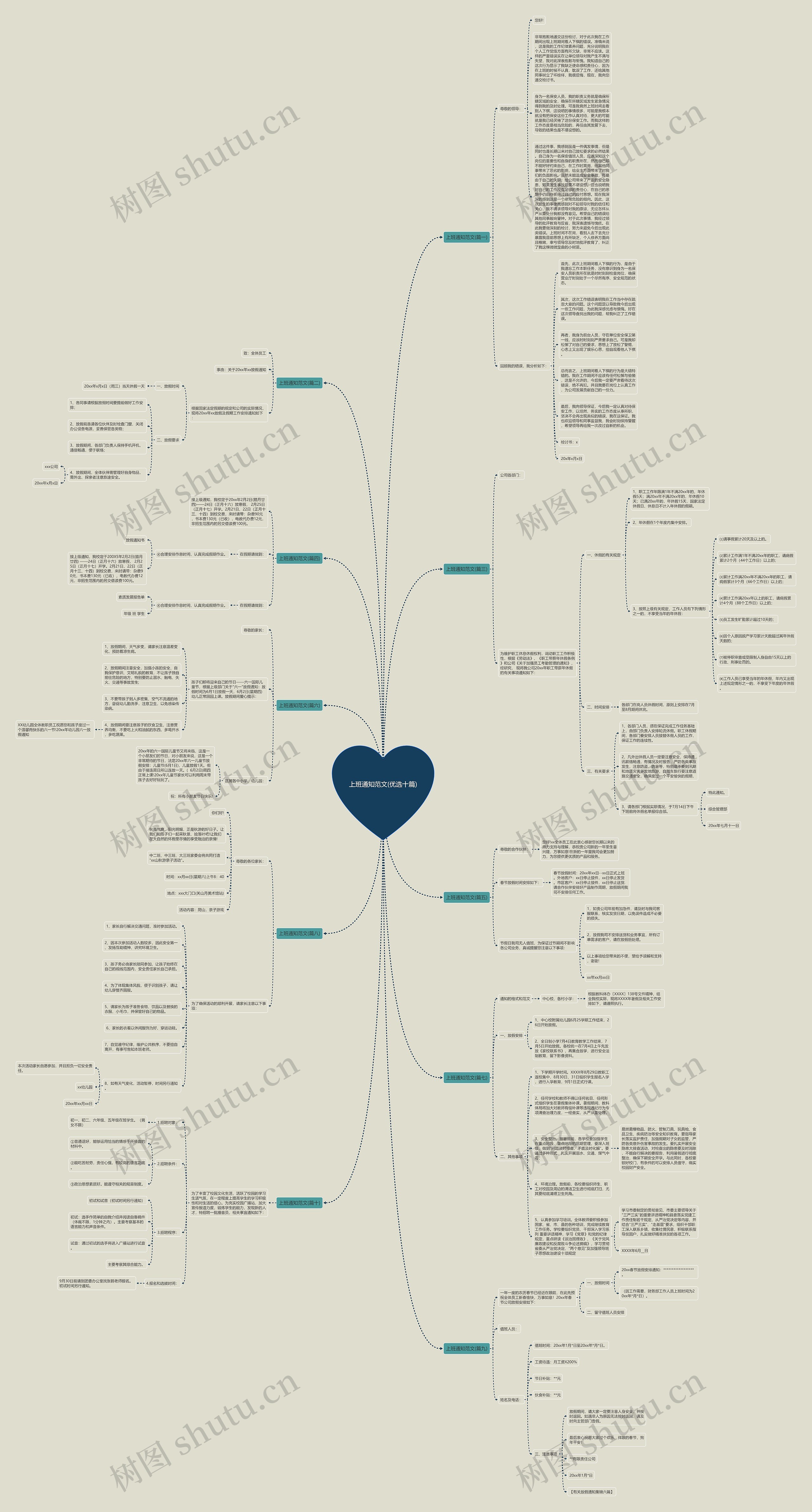 上班通知范文(优选十篇)思维导图