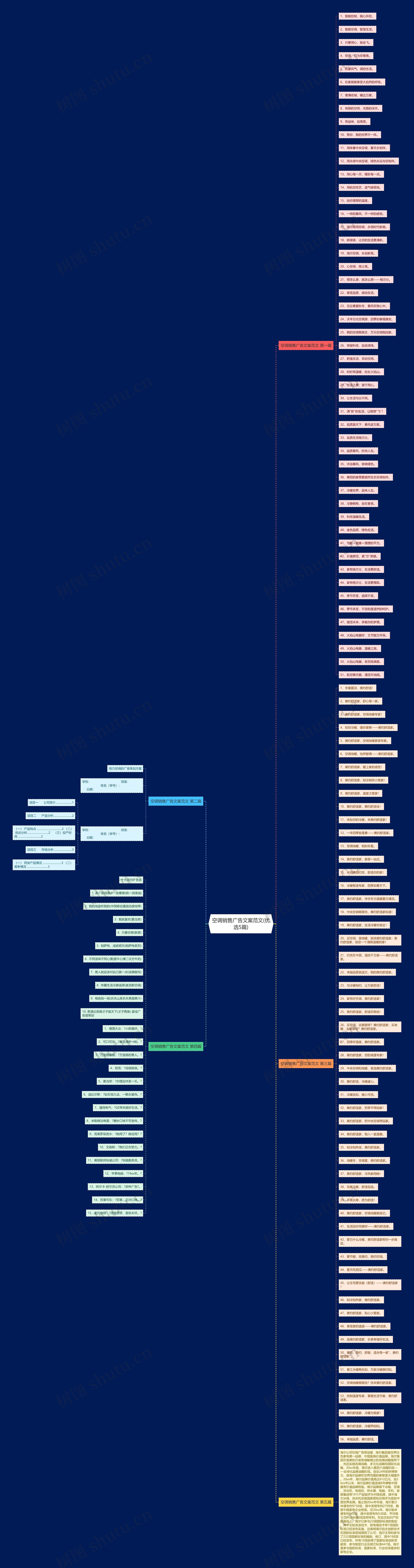 空调销售广告文案范文(优选5篇)思维导图